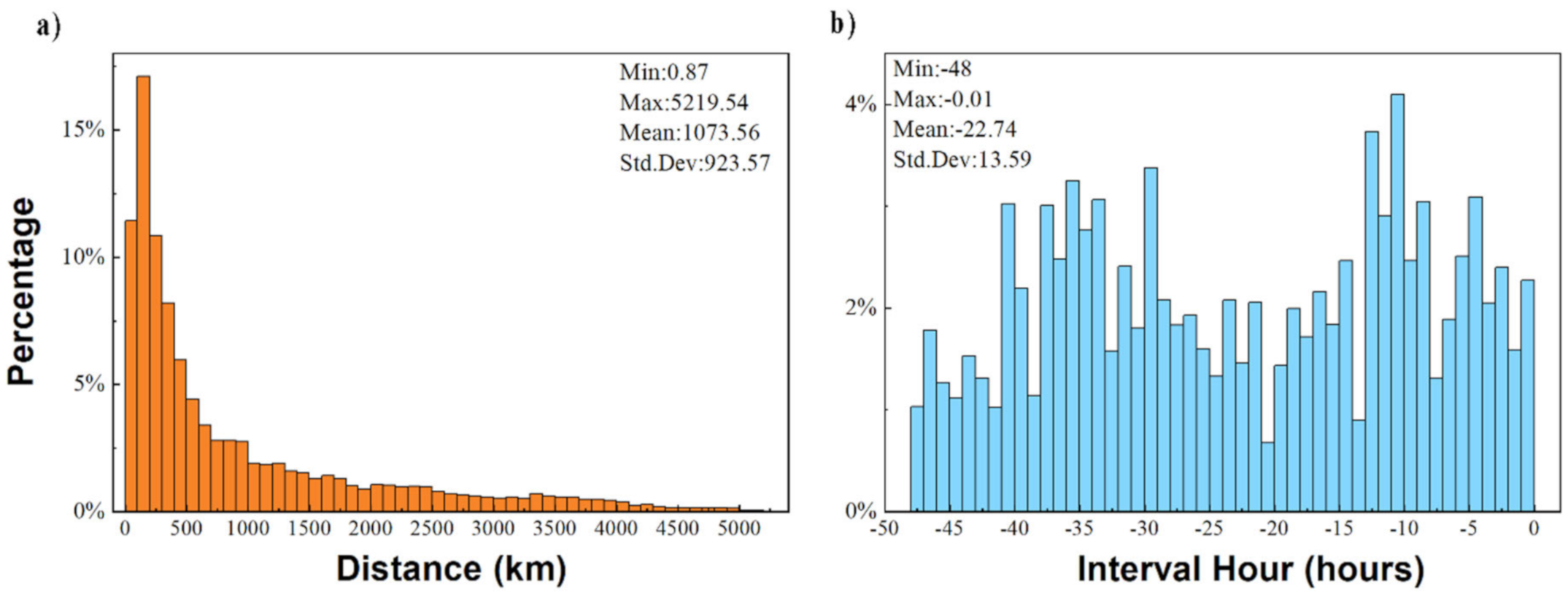 Remotesensing 12 03643 g017