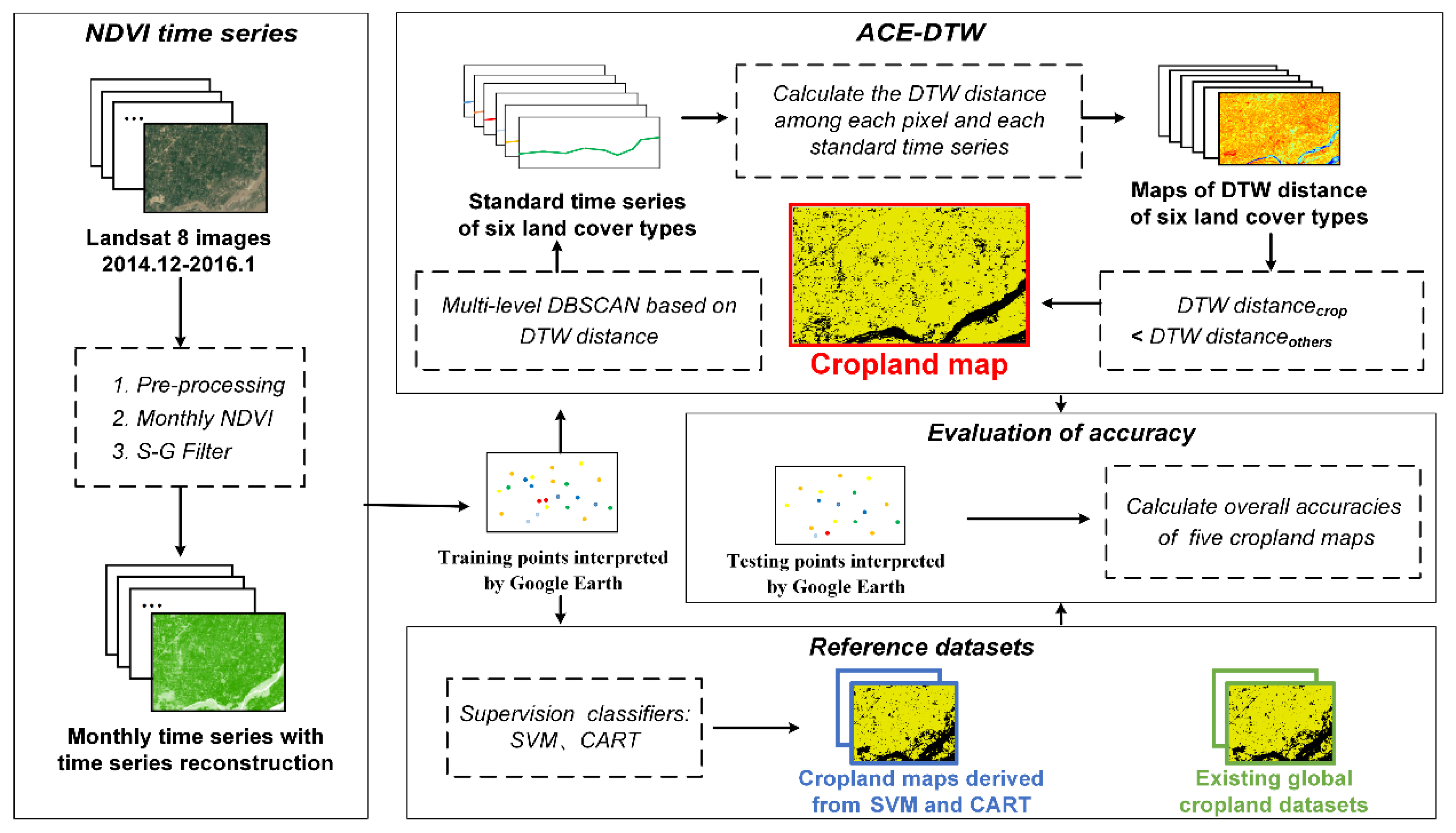 Remotesensing 12 03644 g002 Remotesensing 12 03644 g002