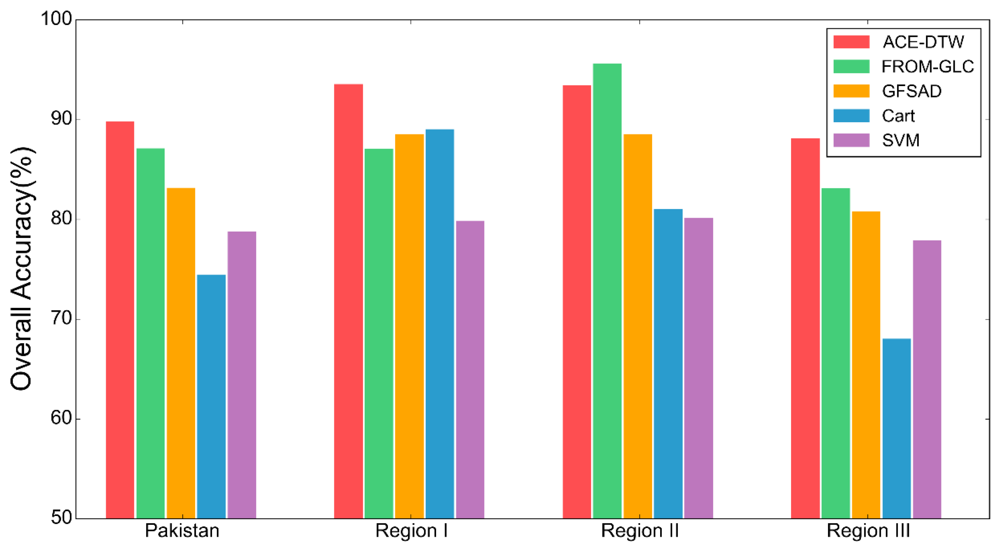 Remotesensing 12 03644 g007 Remotesensing 12 03644 g007