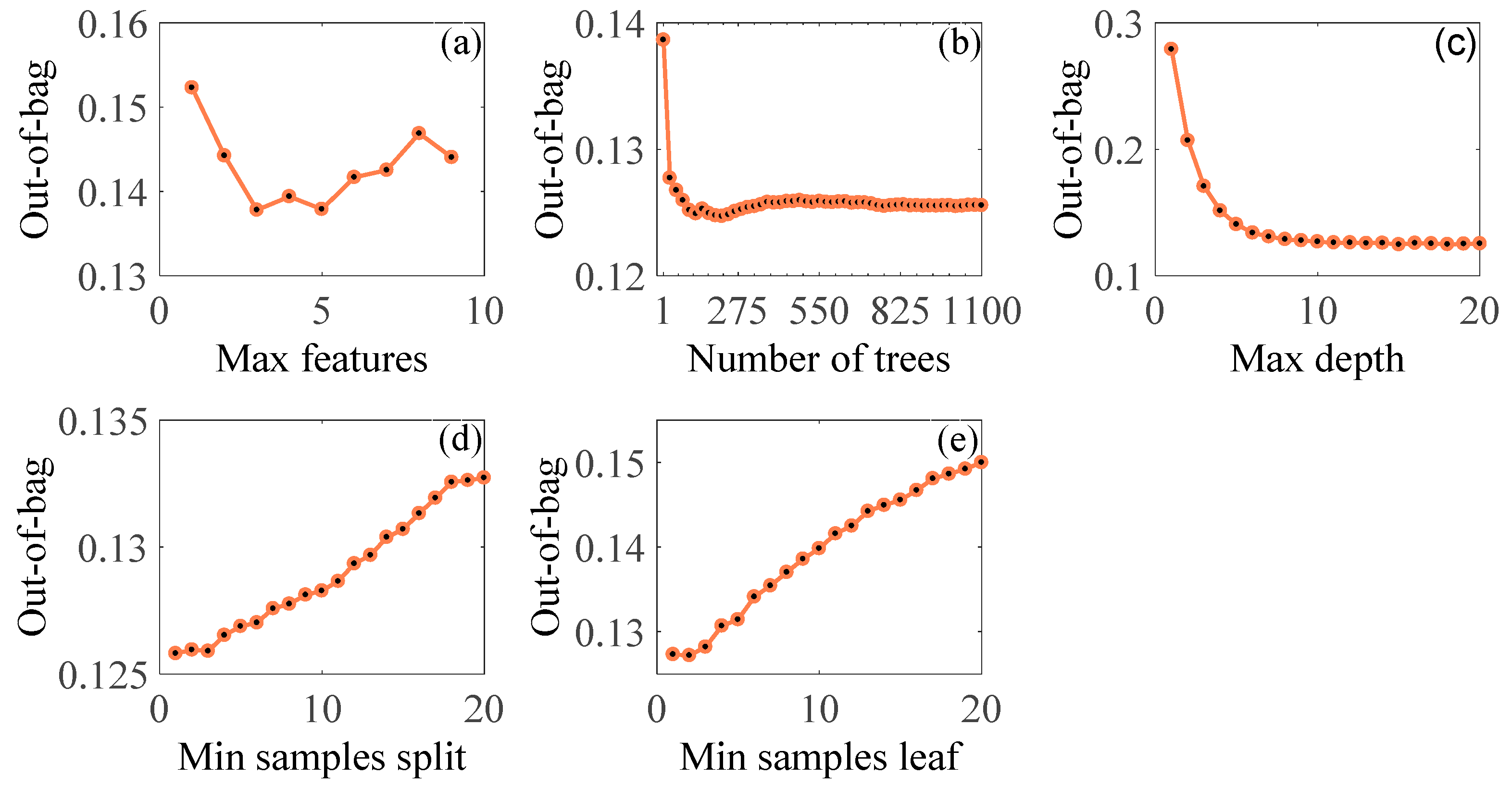 Remotesensing 12 03645 g005