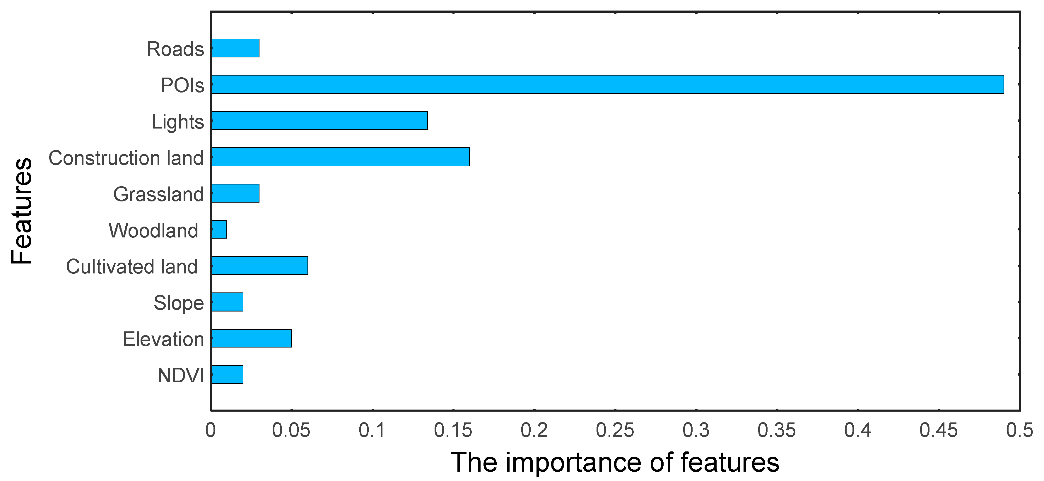 Remotesensing 12 03645 g010