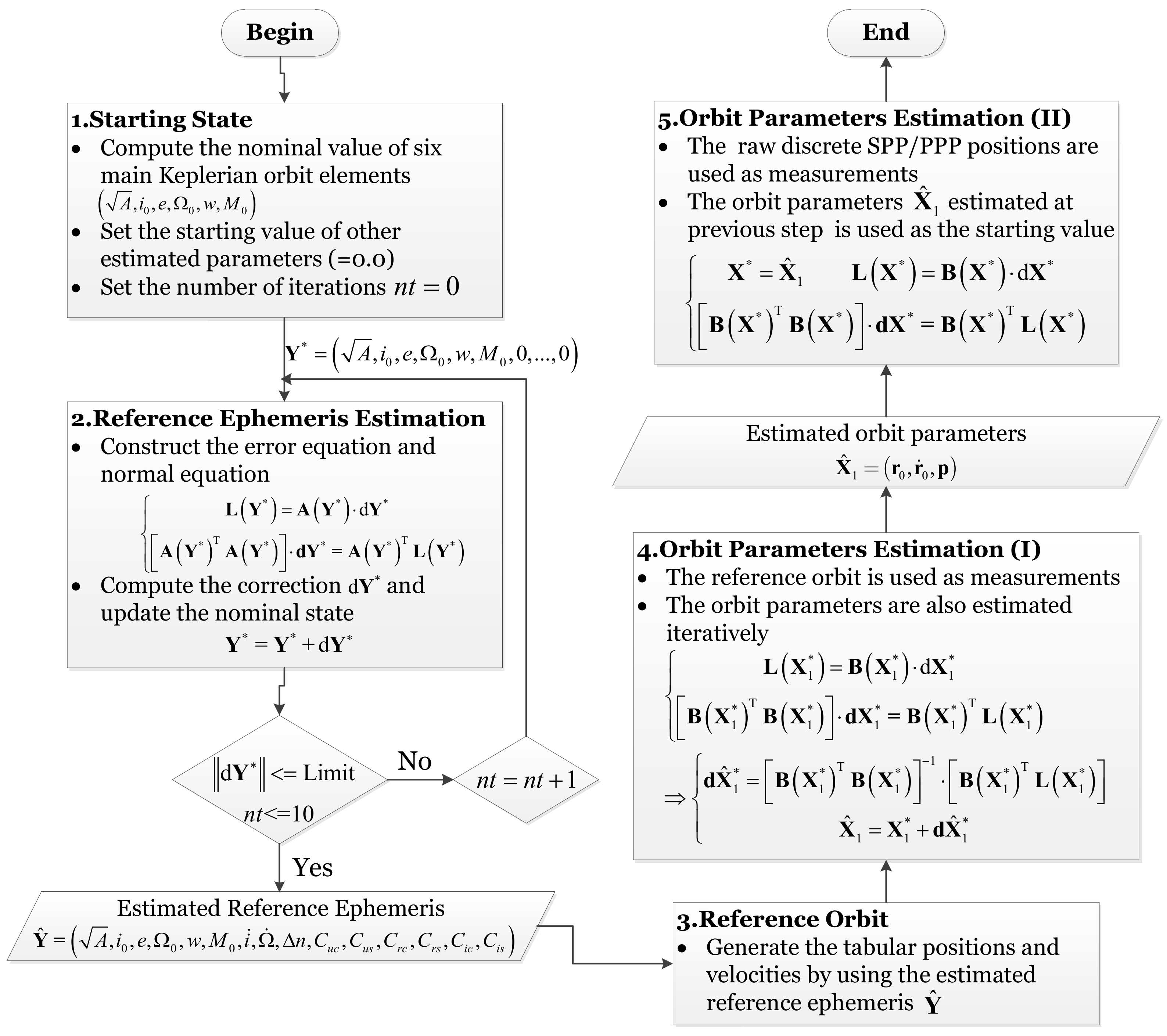Remotesensing 12 03646 g002