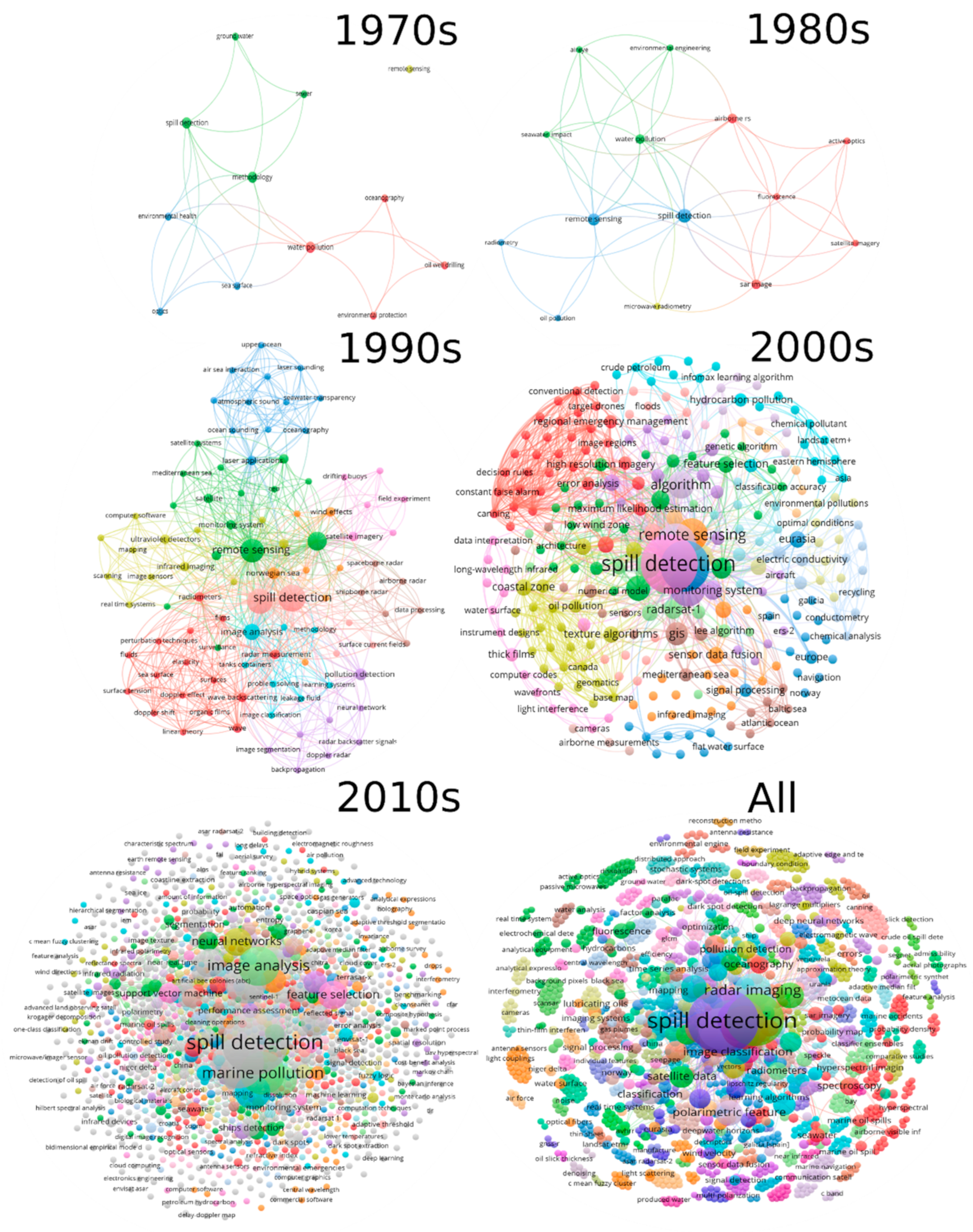 Remotesensing 12 03647 g005
