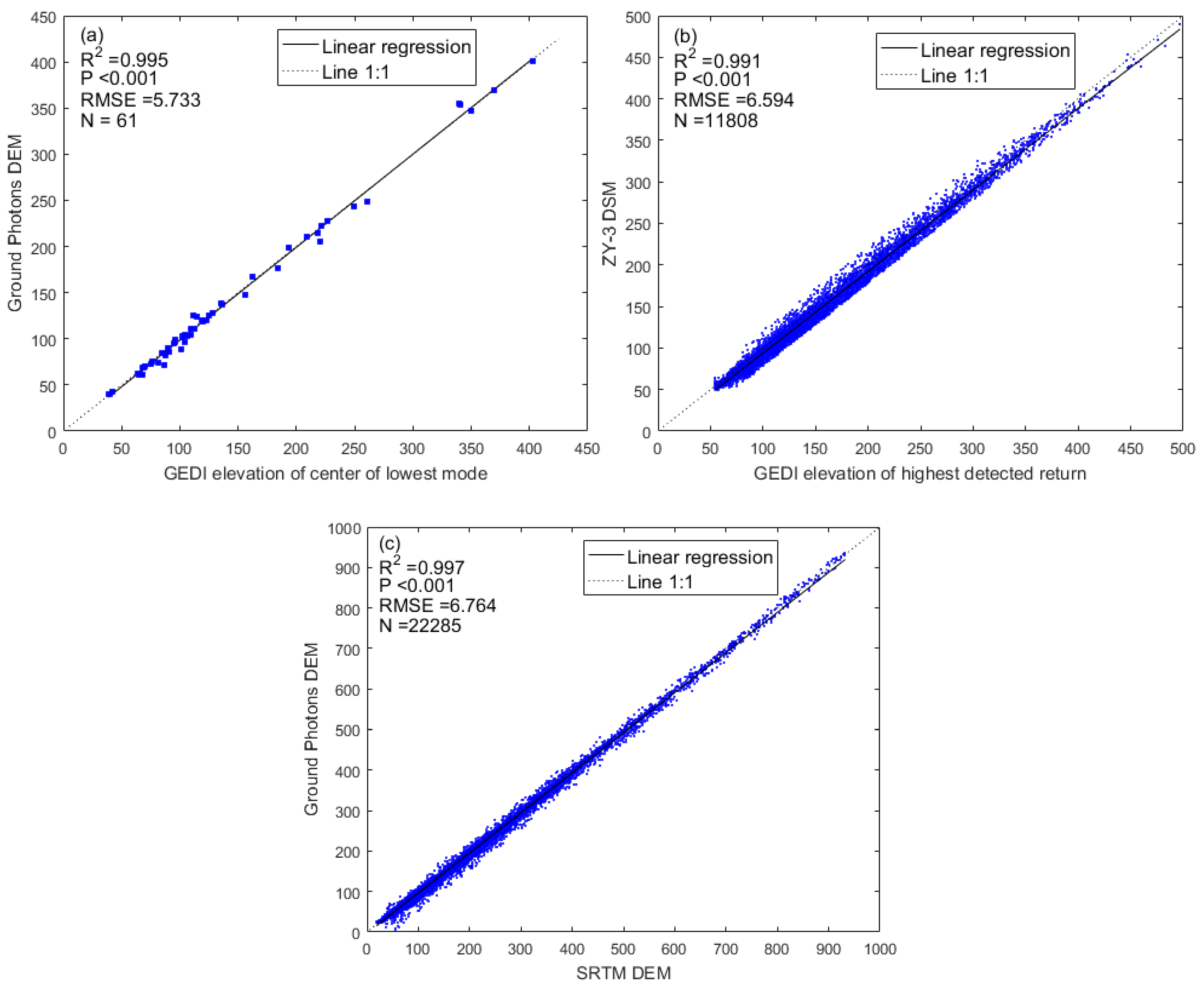 Remotesensing 12 03649 g009