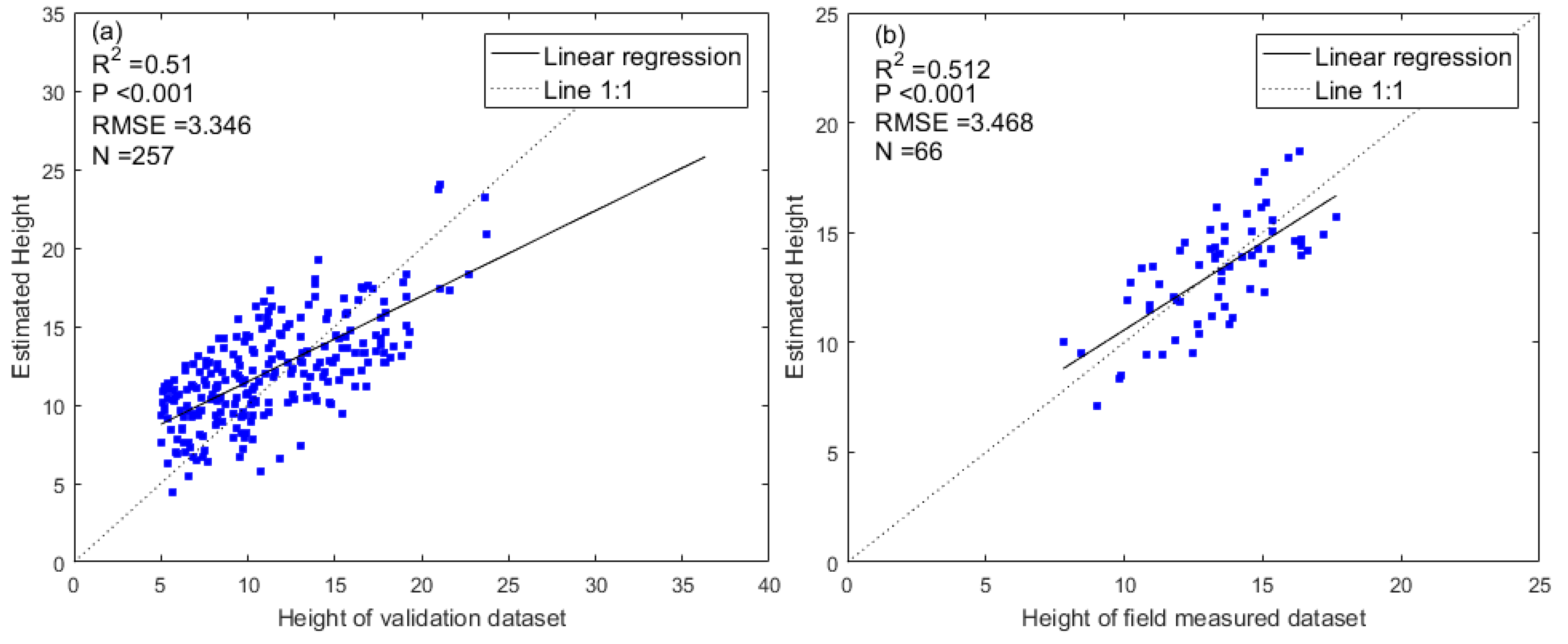 Remotesensing 12 03649 g011a