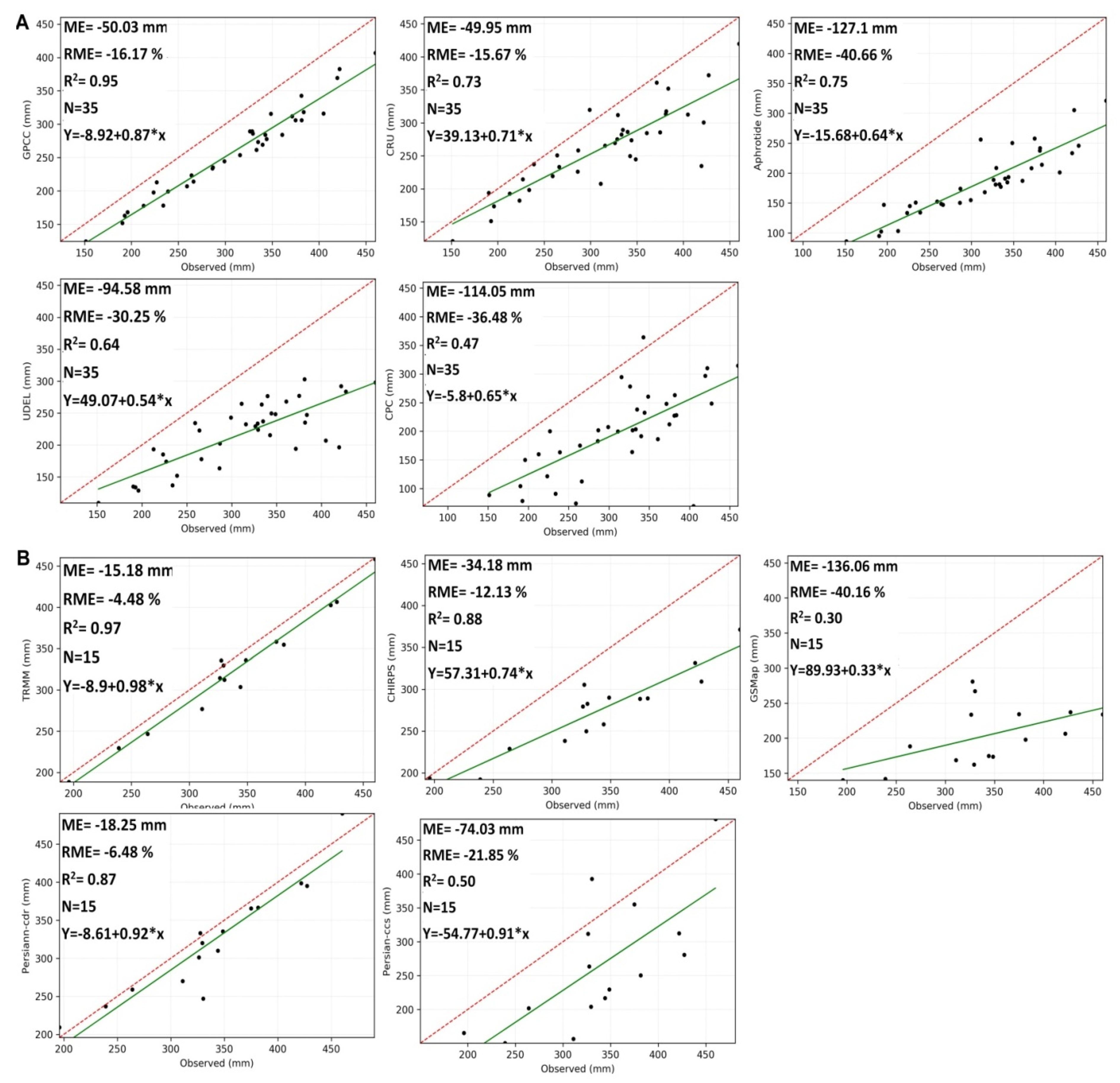 Remotesensing 12 03650 g006