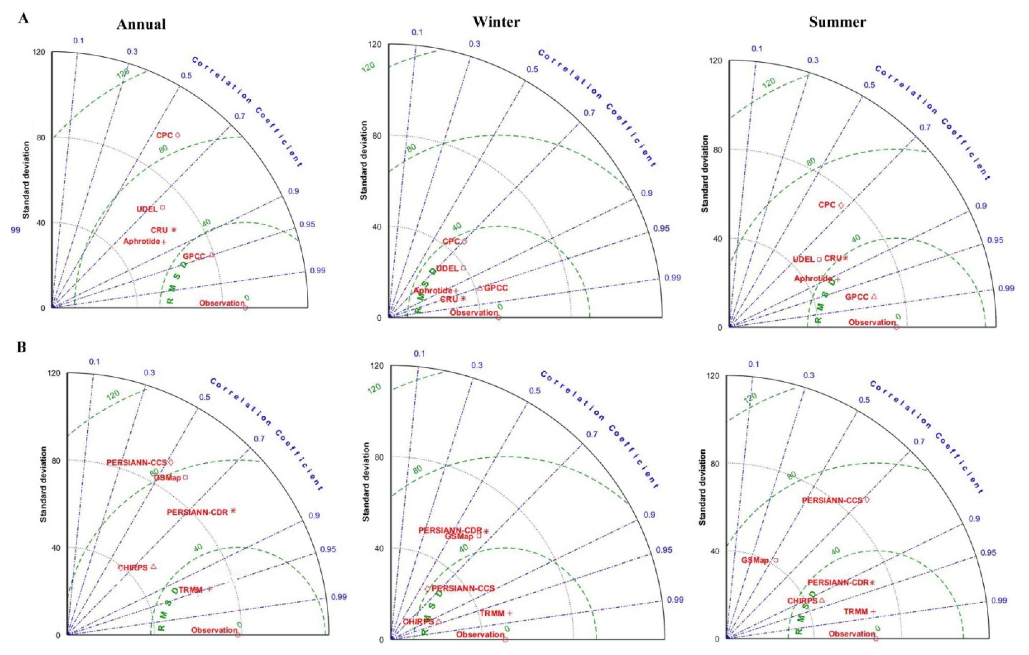 Remotesensing 12 03650 g007