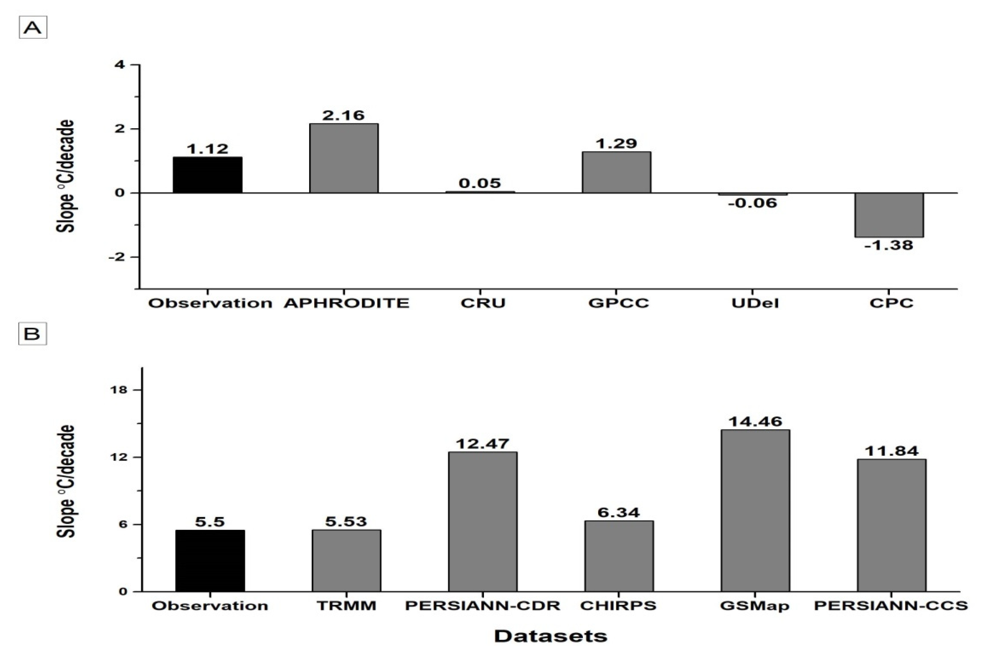 Remotesensing 12 03650 g009