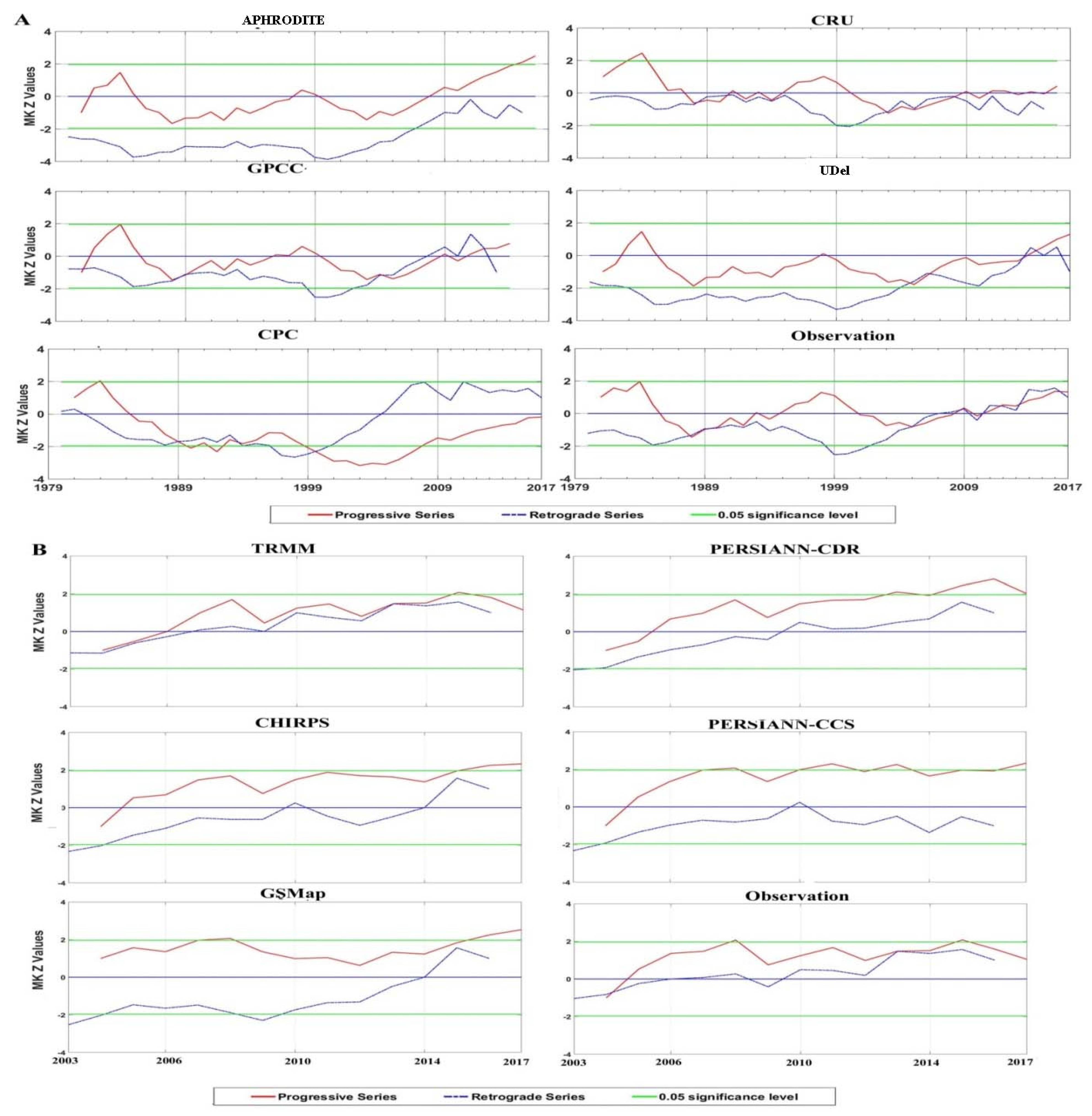 Remotesensing 12 03650 g010
