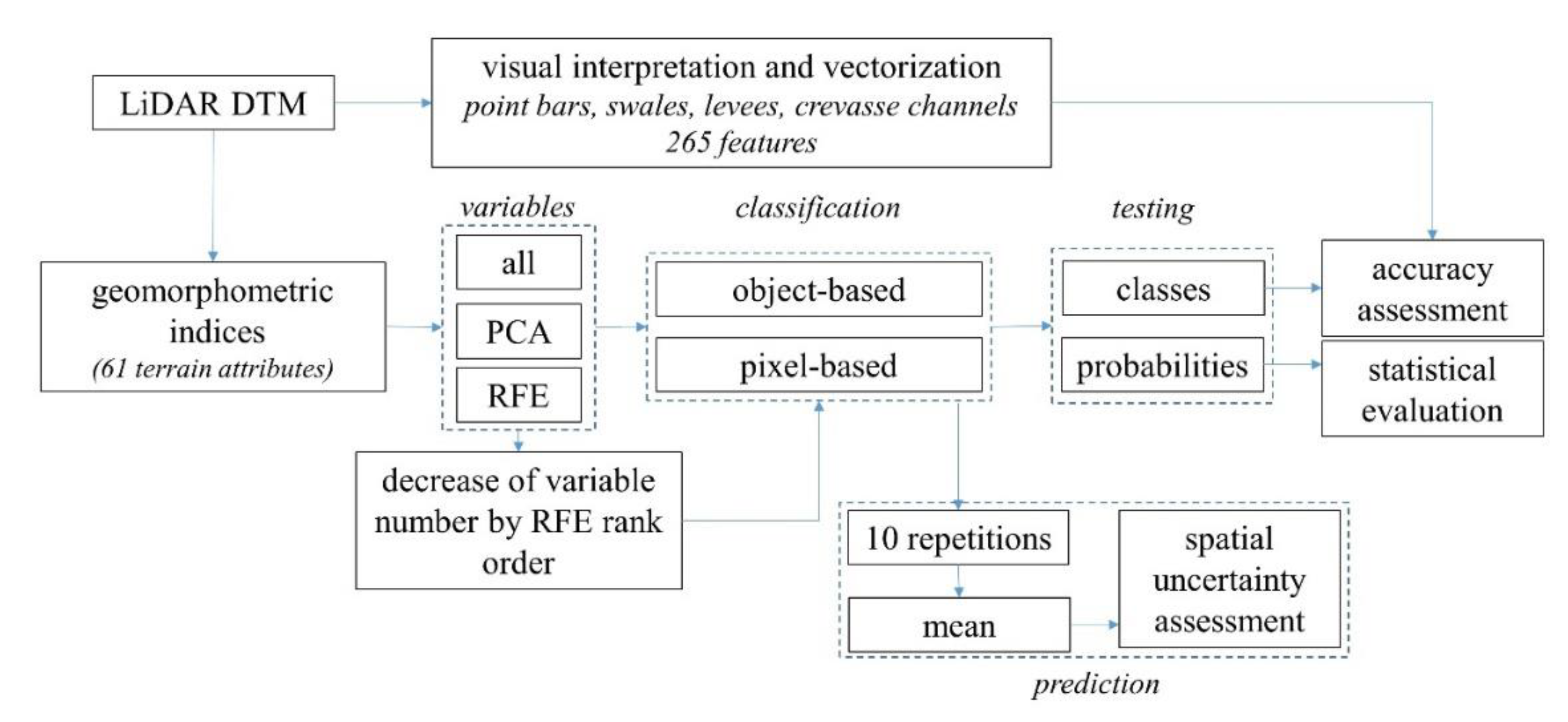 Remotesensing 12 03652 g002