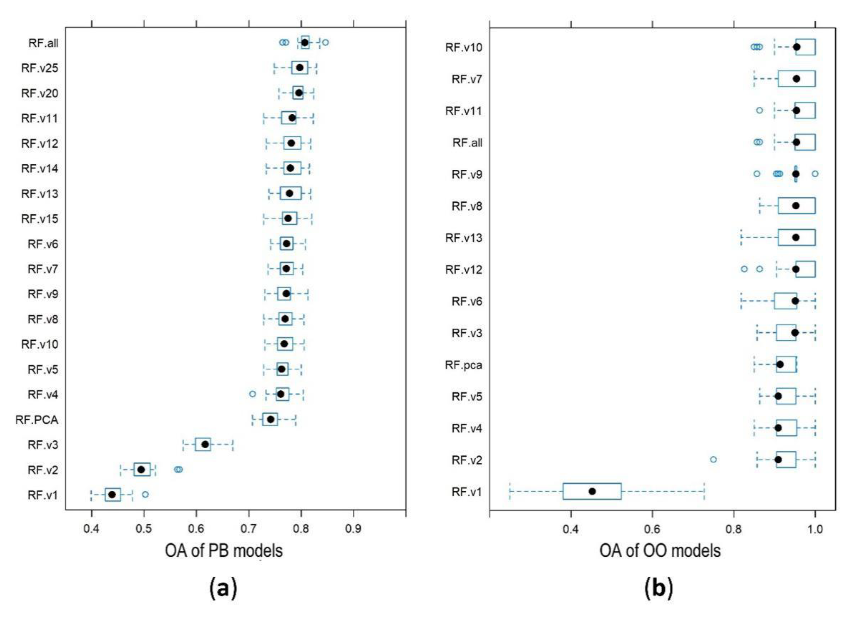 Remotesensing 12 03652 g007