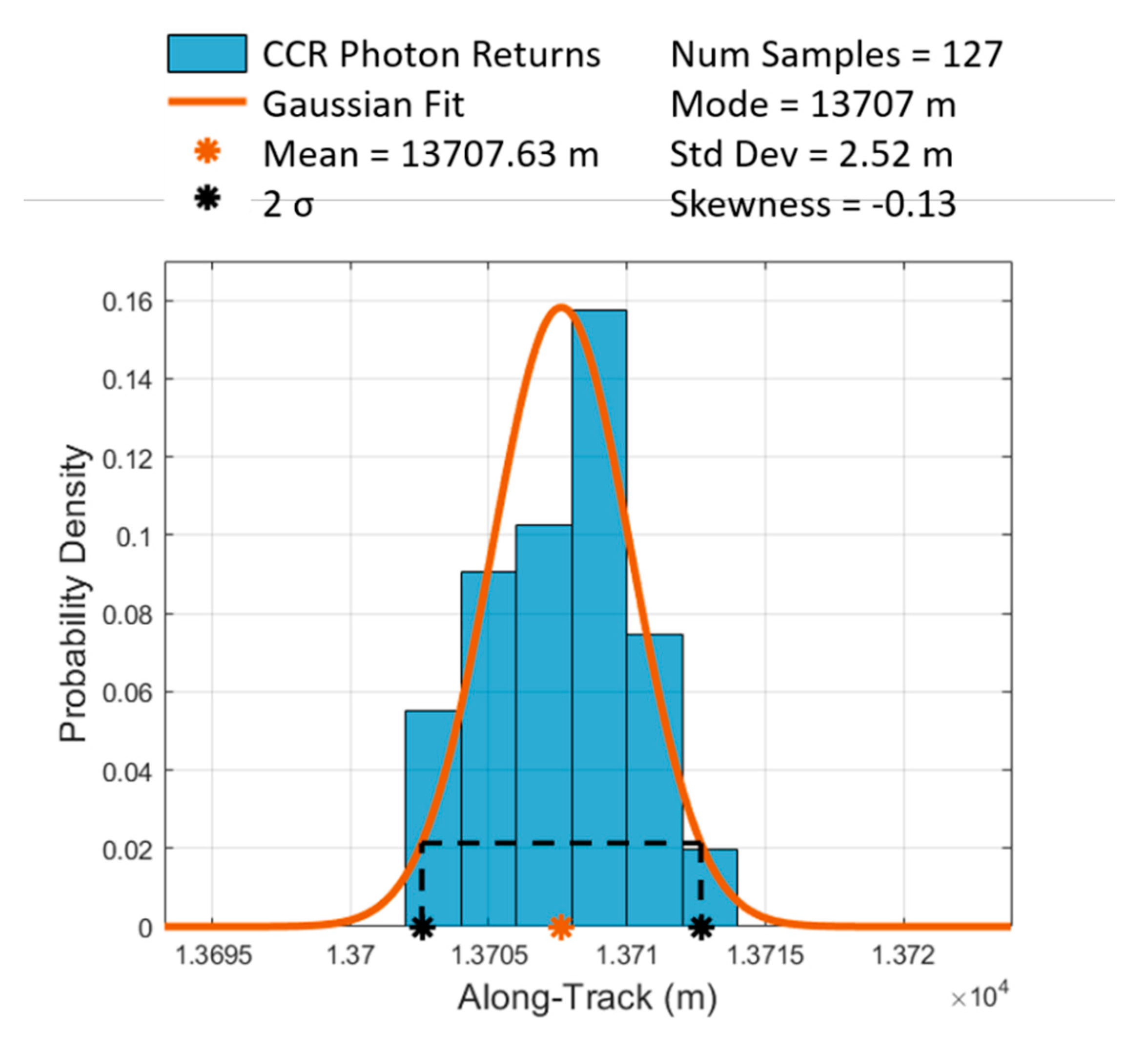Remotesensing 12 03653 g007