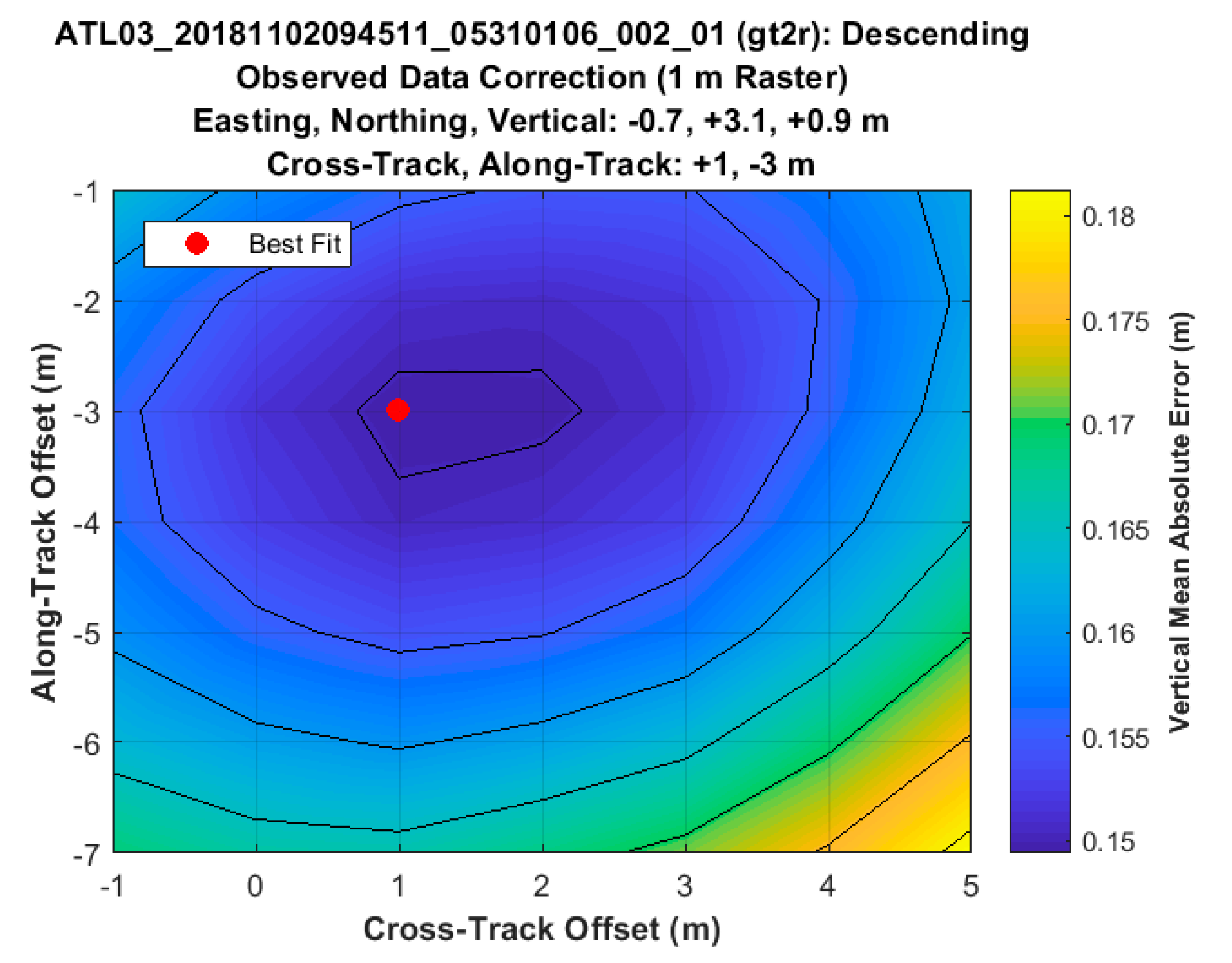 Remotesensing 12 03653 g013