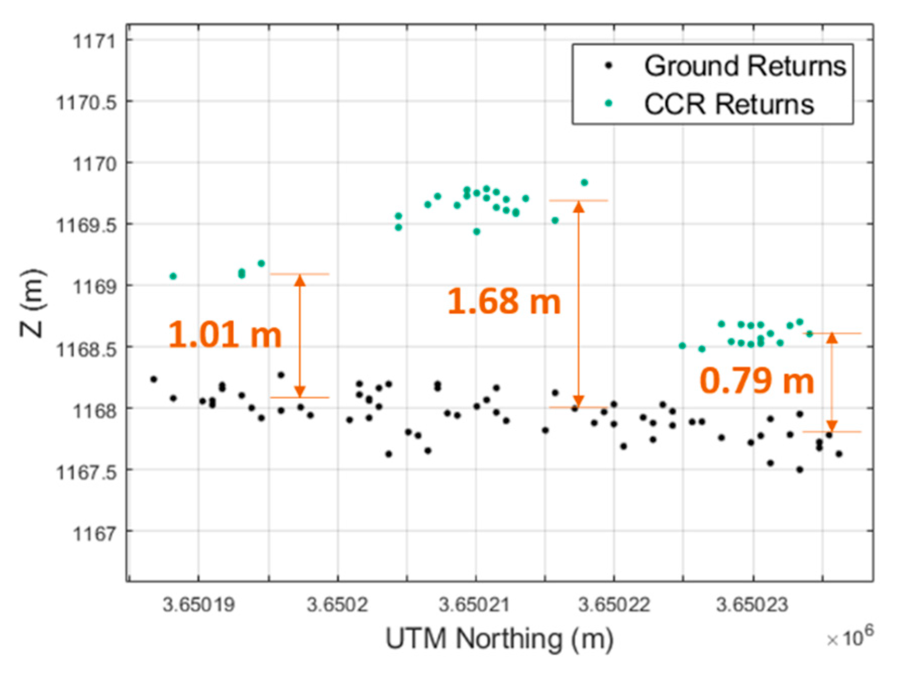 Remotesensing 12 03653 g016