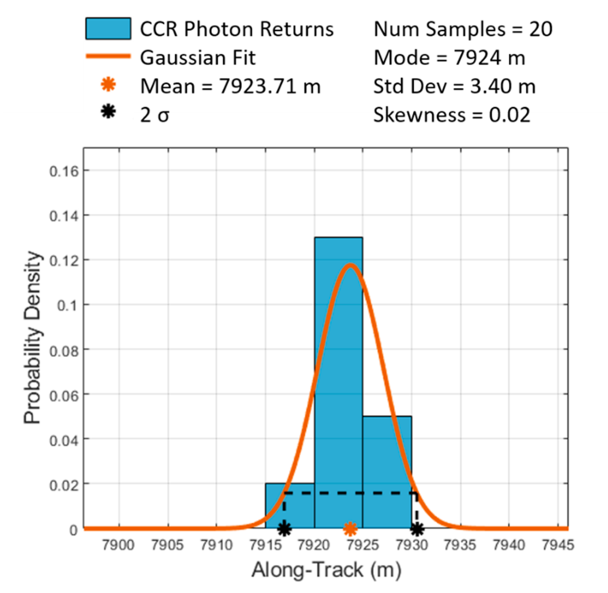 Remotesensing 12 03653 g017