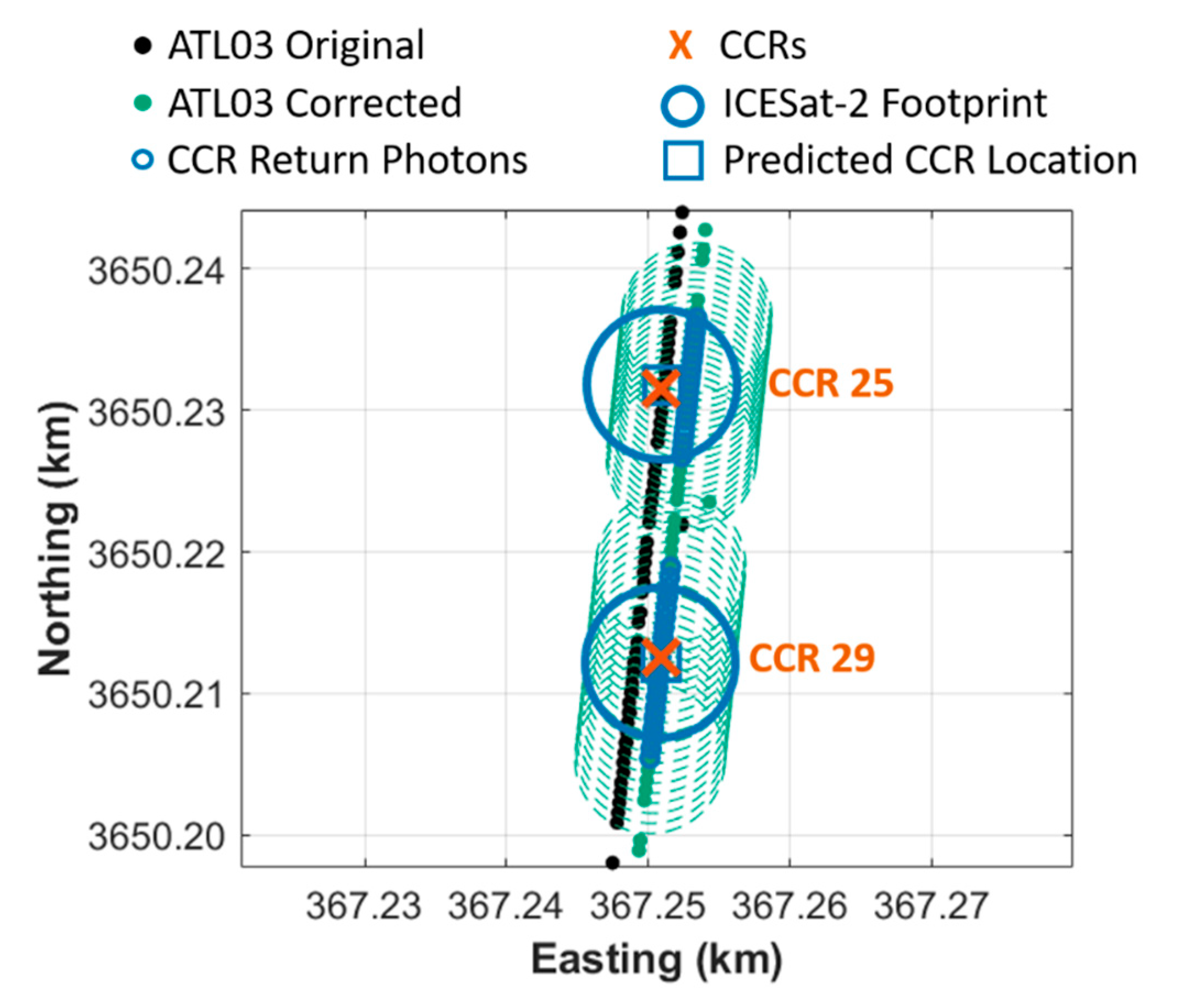 Remotesensing 12 03653 g018