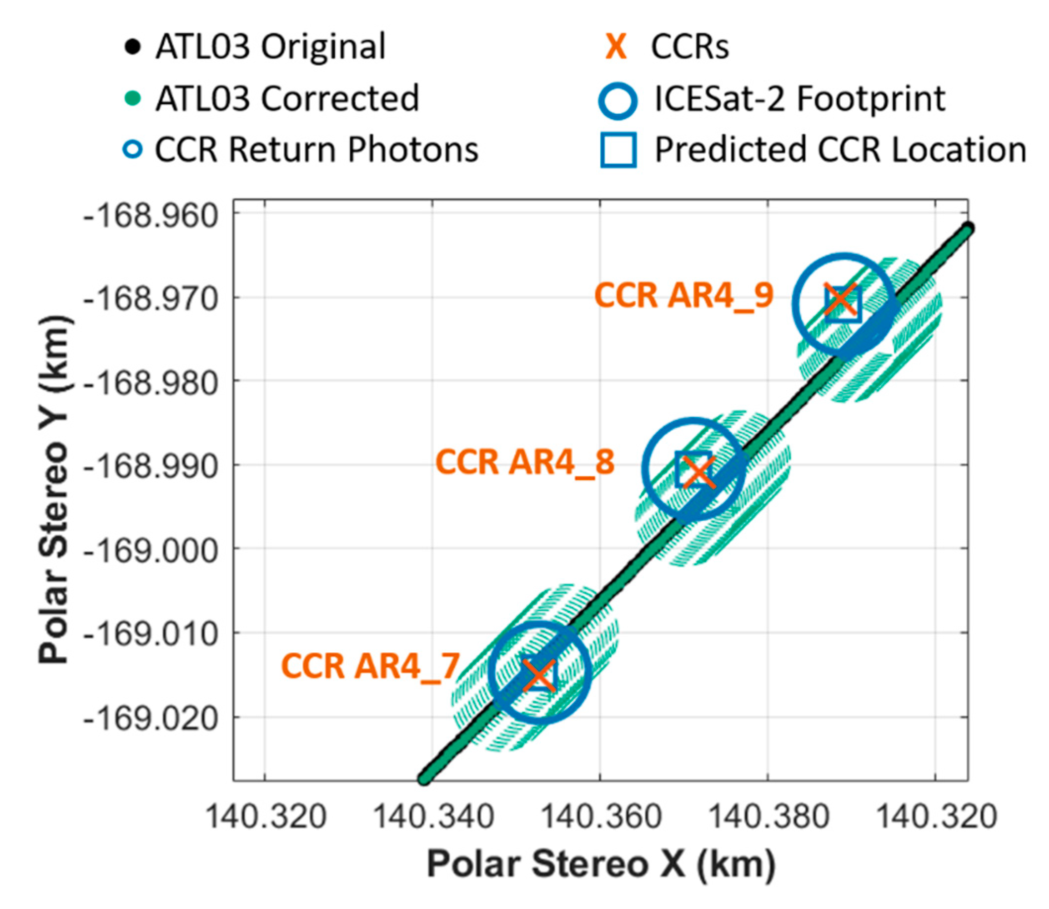 Remotesensing 12 03653 g021