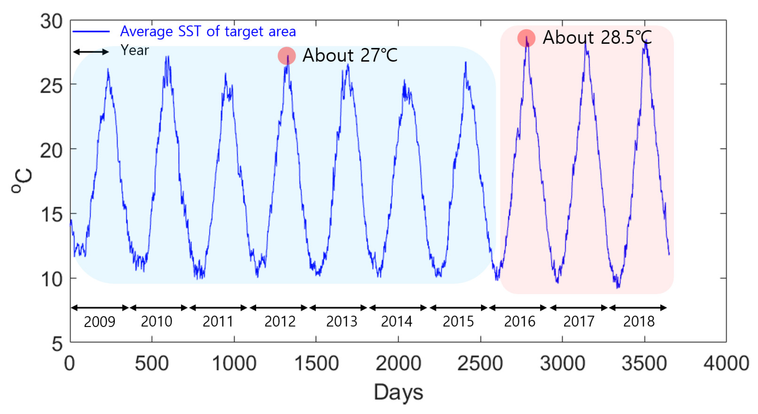 Remotesensing 12 03654 g002 Remotesensing 12 03654 g002