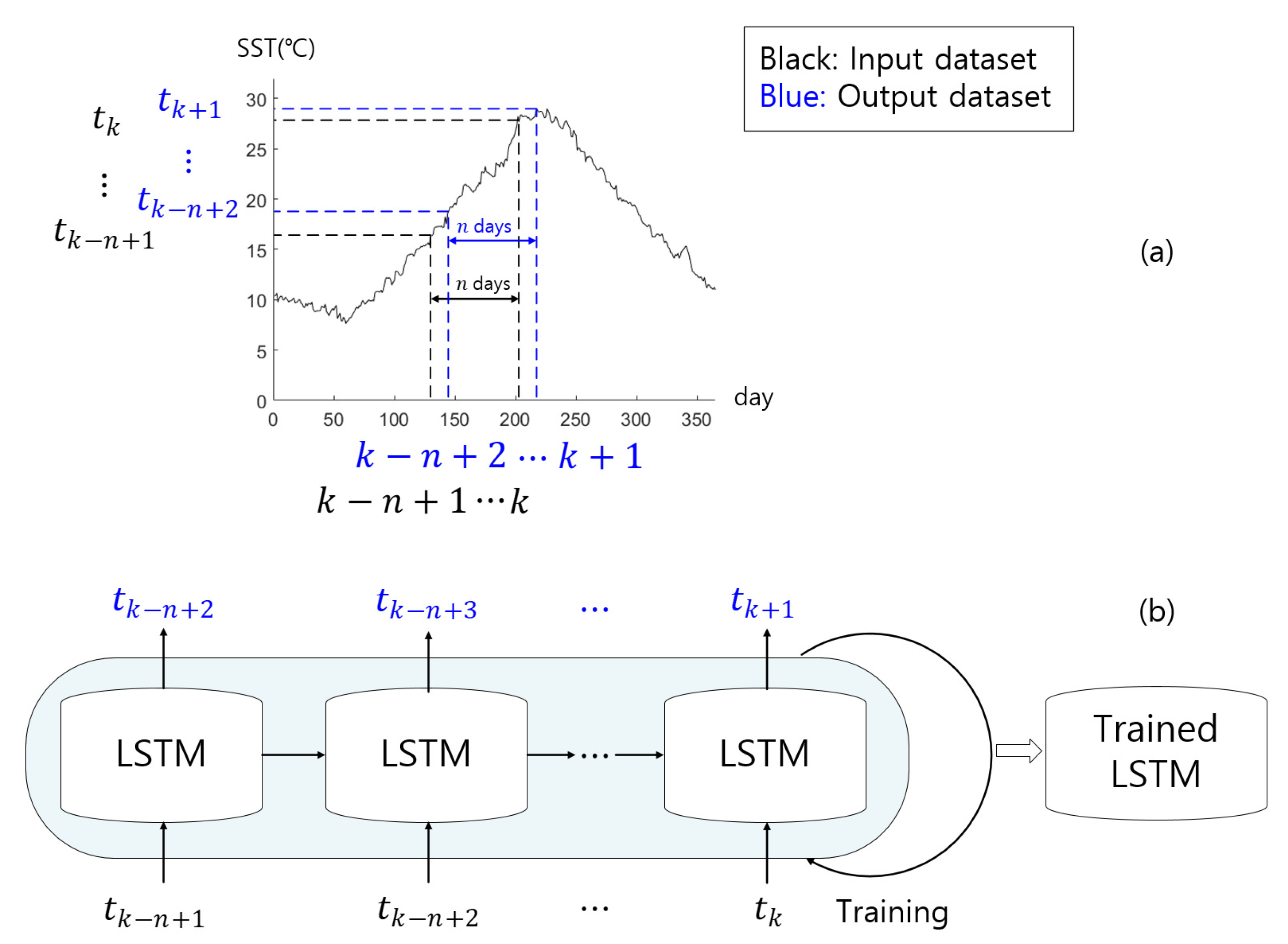 Remotesensing 12 03654 g005 Remotesensing 12 03654 g005