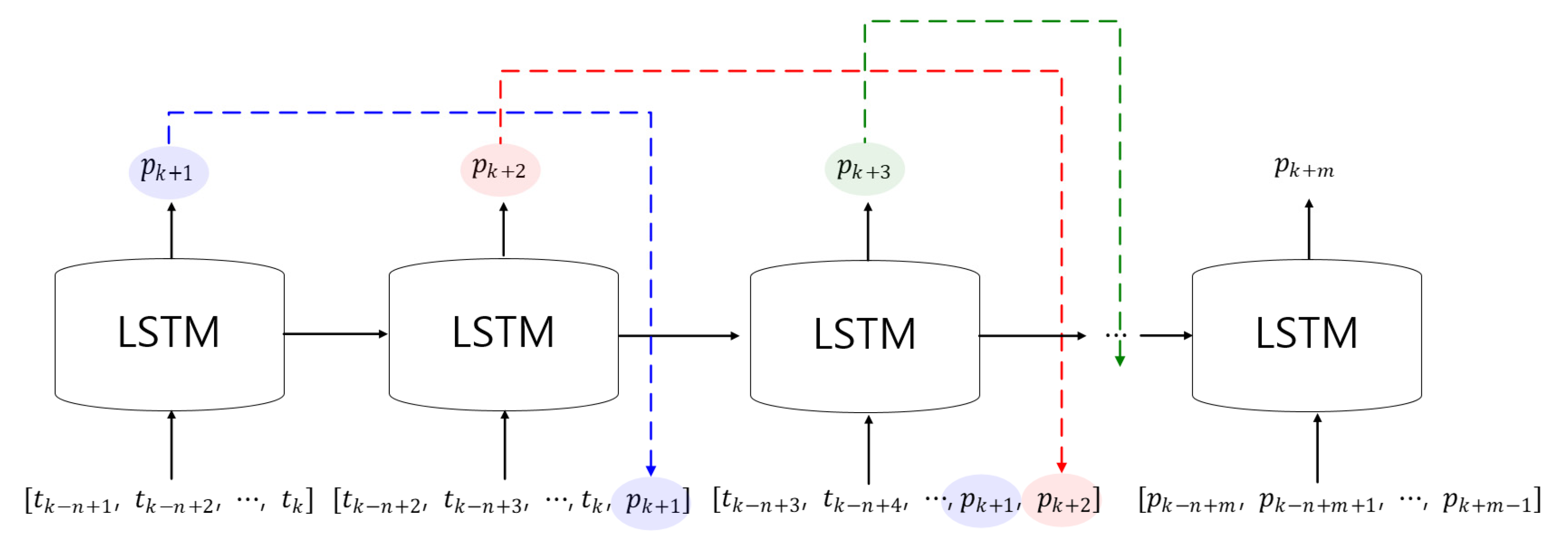 Remotesensing 12 03654 g006 Remotesensing 12 03654 g006