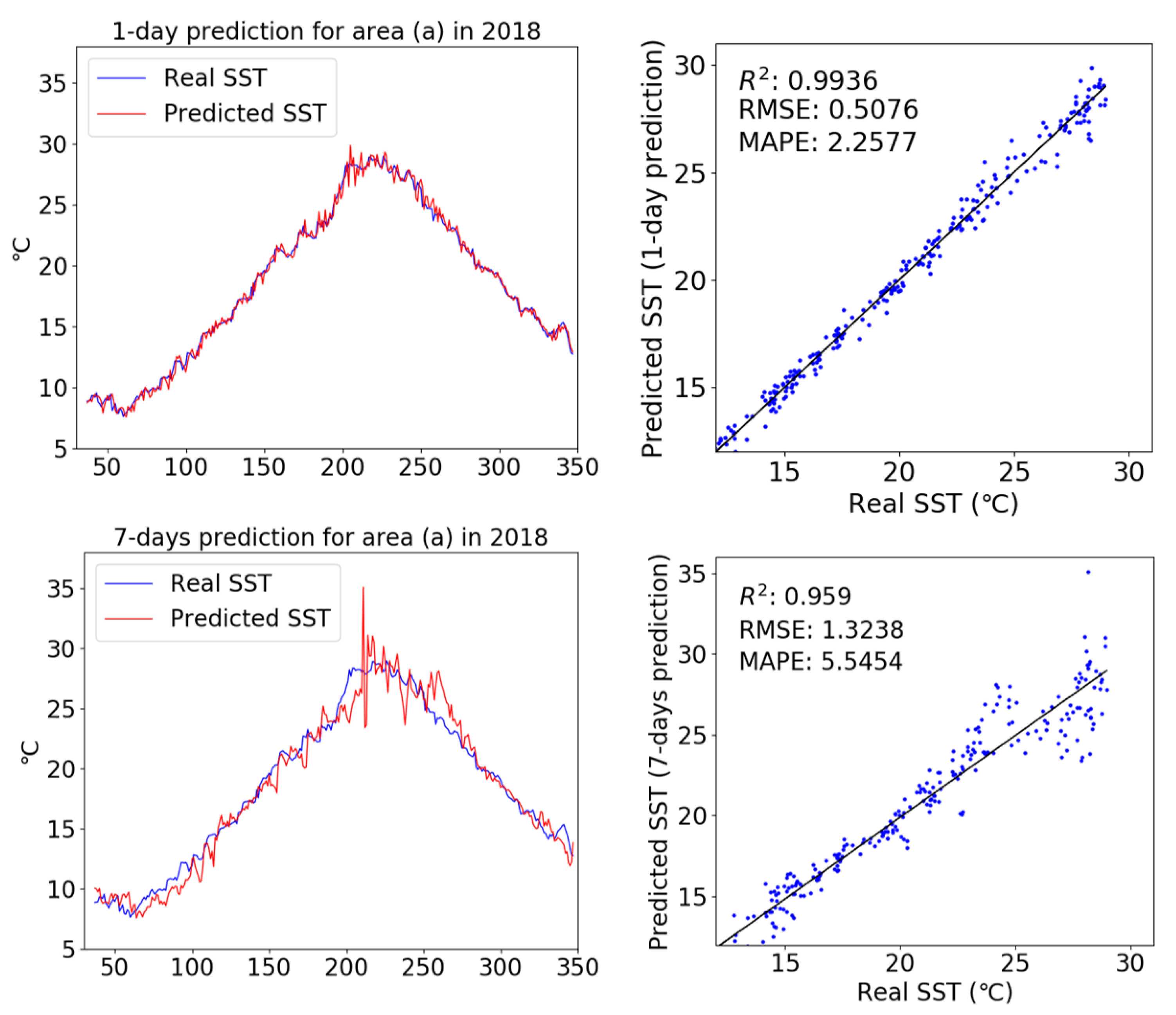 Remotesensing 12 03654 g009 Remotesensing 12 03654 g009