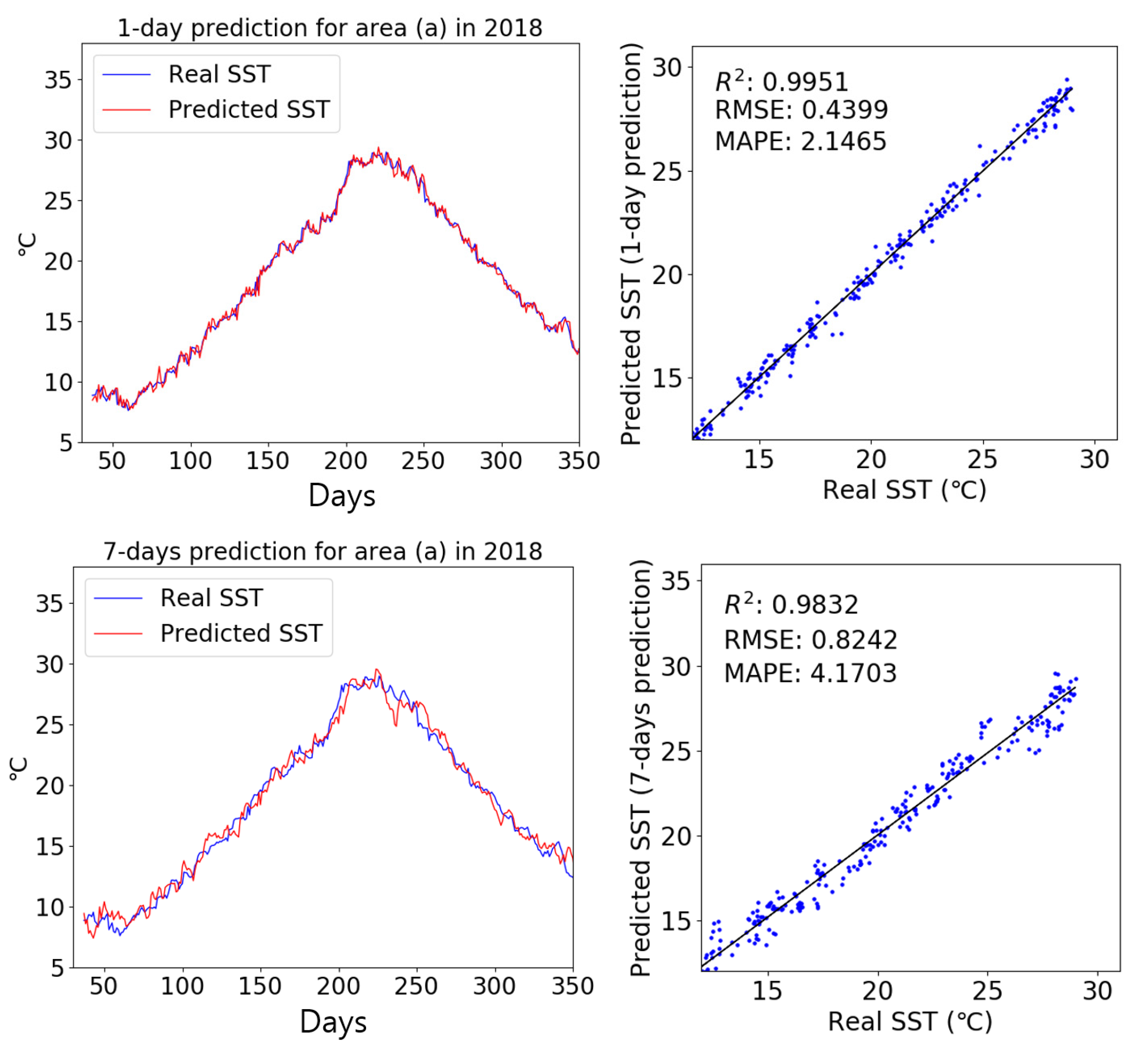 Remotesensing 12 03654 g010 Remotesensing 12 03654 g010