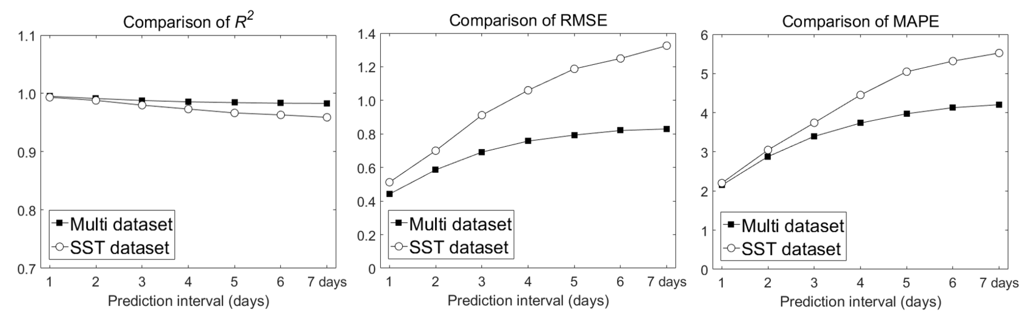 Remotesensing 12 03654 g011 Remotesensing 12 03654 g011