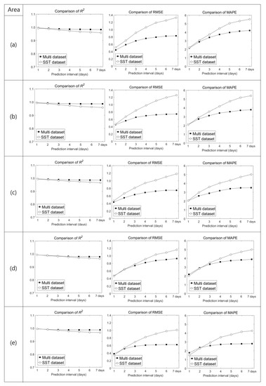 Remotesensing 12 03654 g0a1