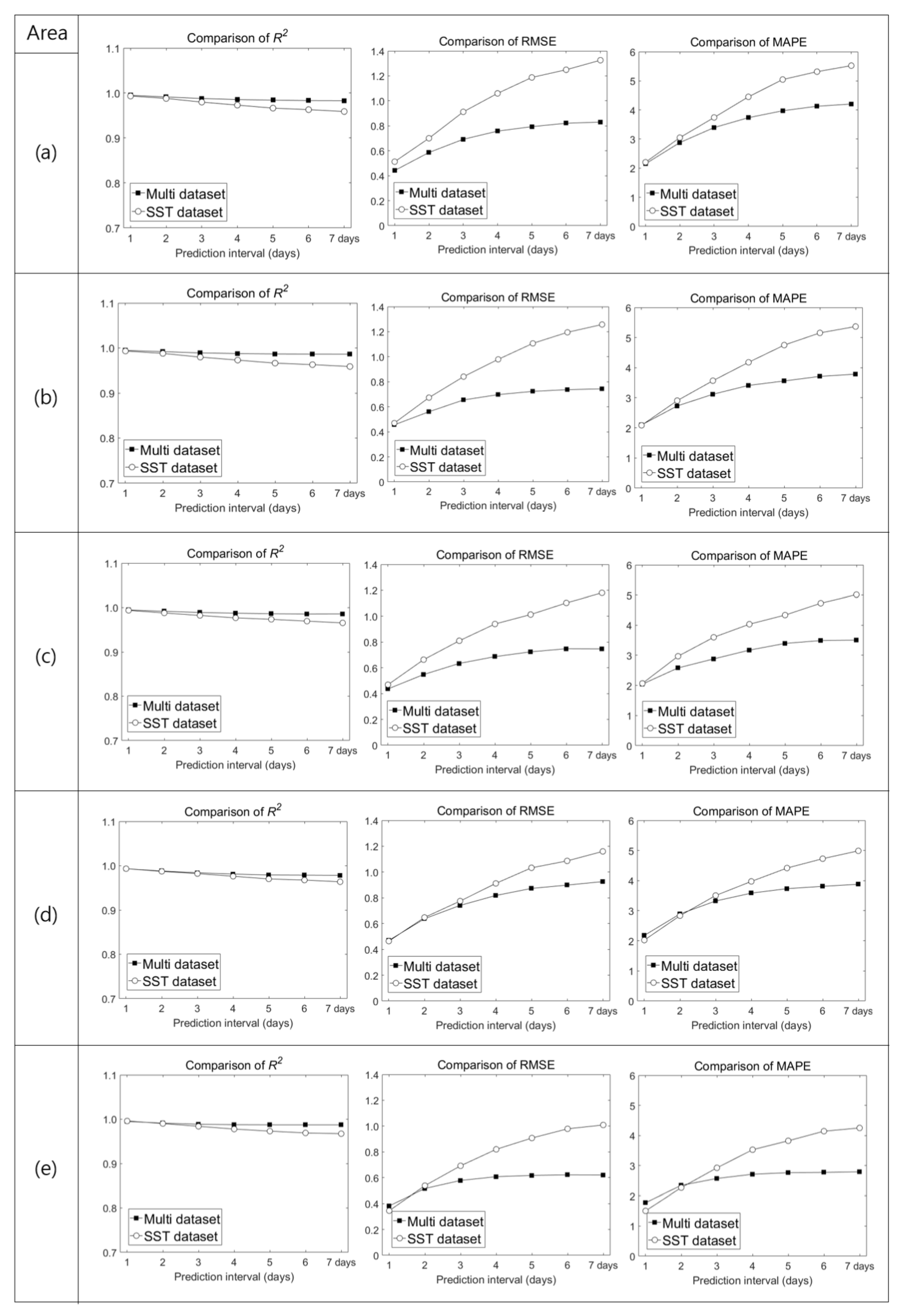 Remotesensing 12 03654 g0a1 Remotesensing 12 03654 g0a1