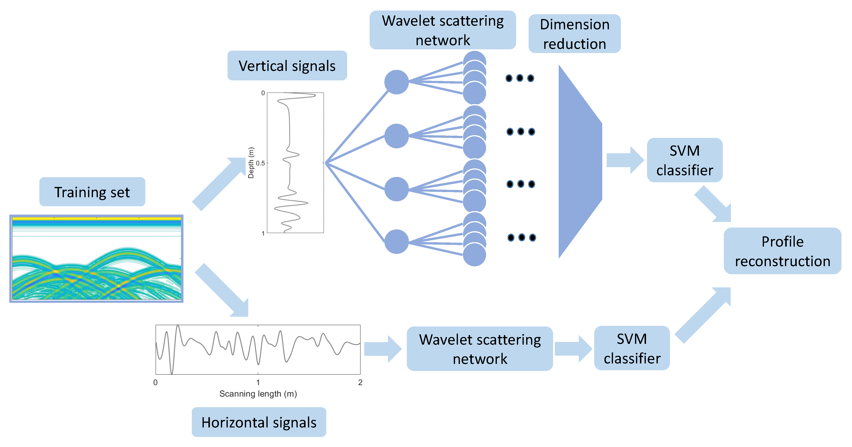 Remotesensing 12 03655 g007