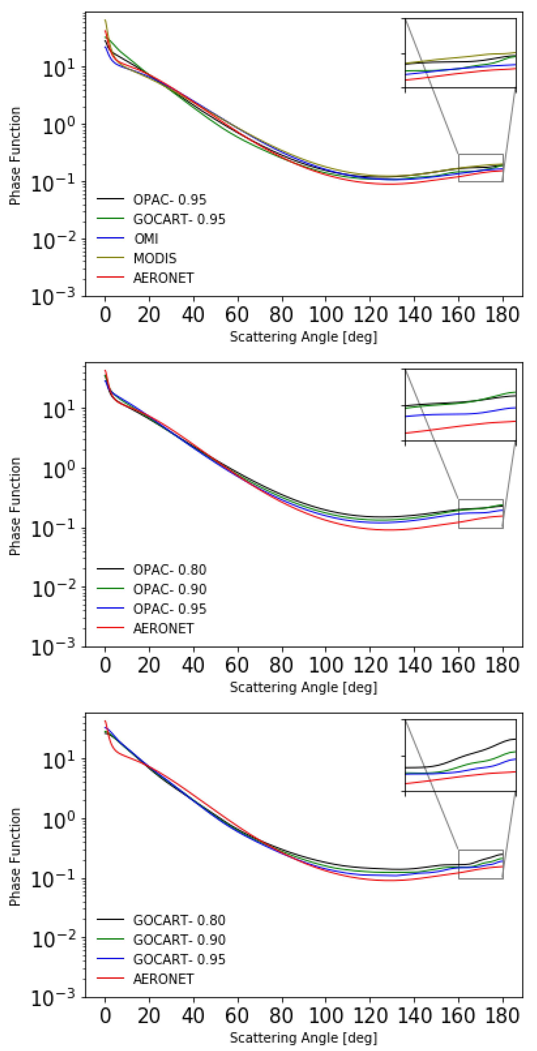 Remotesensing 12 03656 g005