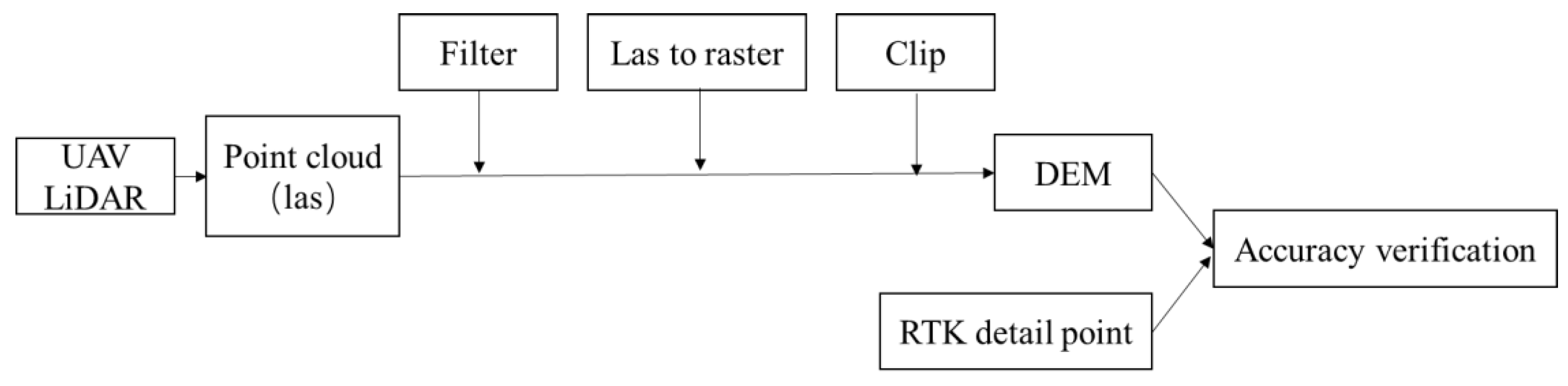 Remotesensing 12 03658 g007 Remotesensing 12 03658 g007