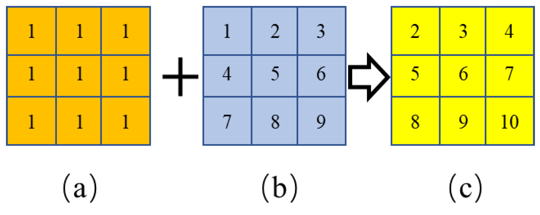 Remotesensing 12 03658 g016 Remotesensing 12 03658 g016