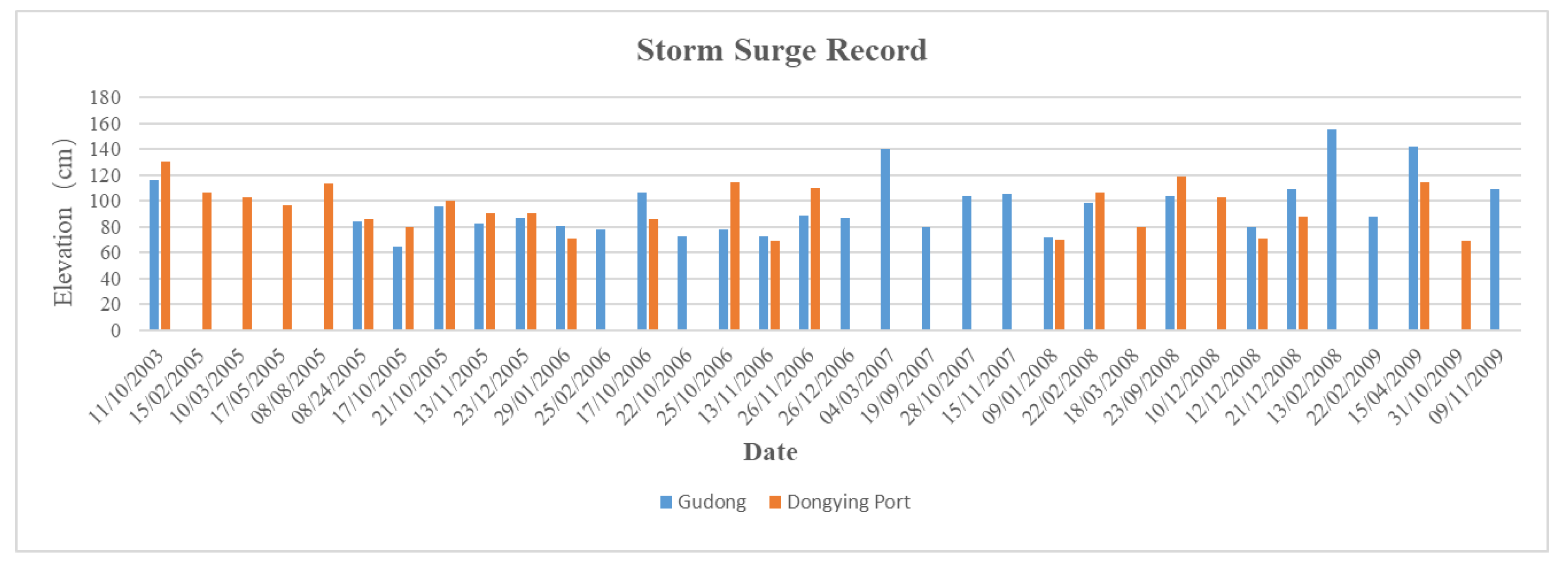 Remotesensing 12 03658 g018 Remotesensing 12 03658 g018