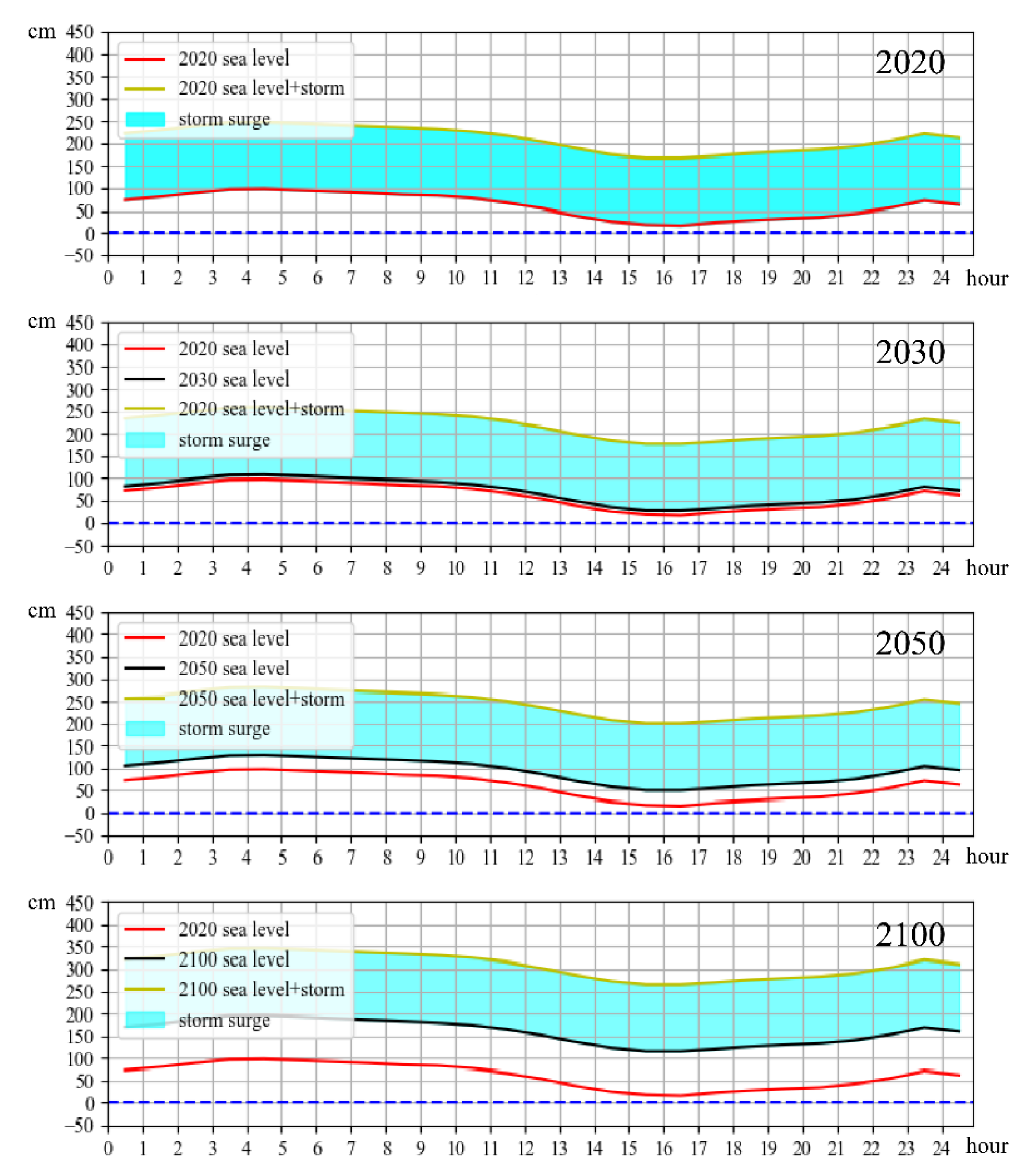 Remotesensing 12 03658 g022 Remotesensing 12 03658 g022