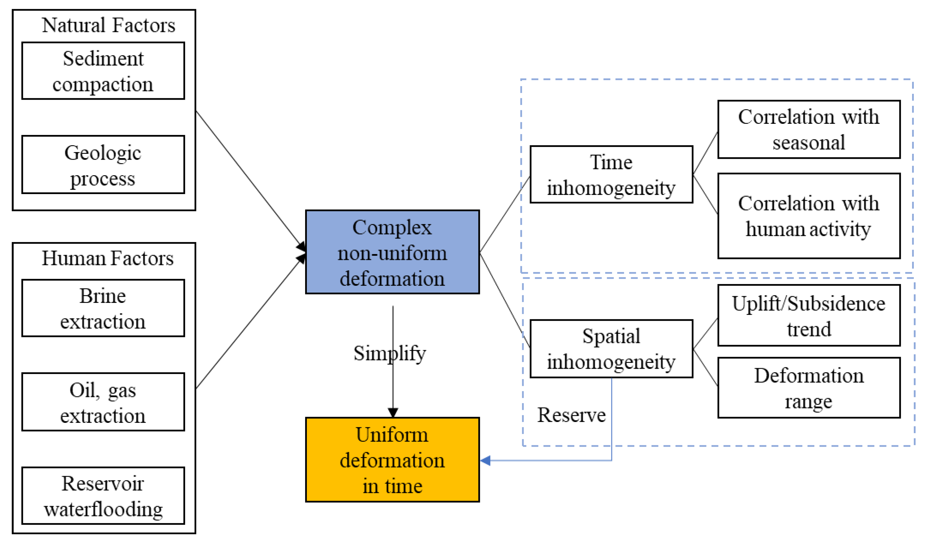 Remotesensing 12 03658 g032 Remotesensing 12 03658 g032