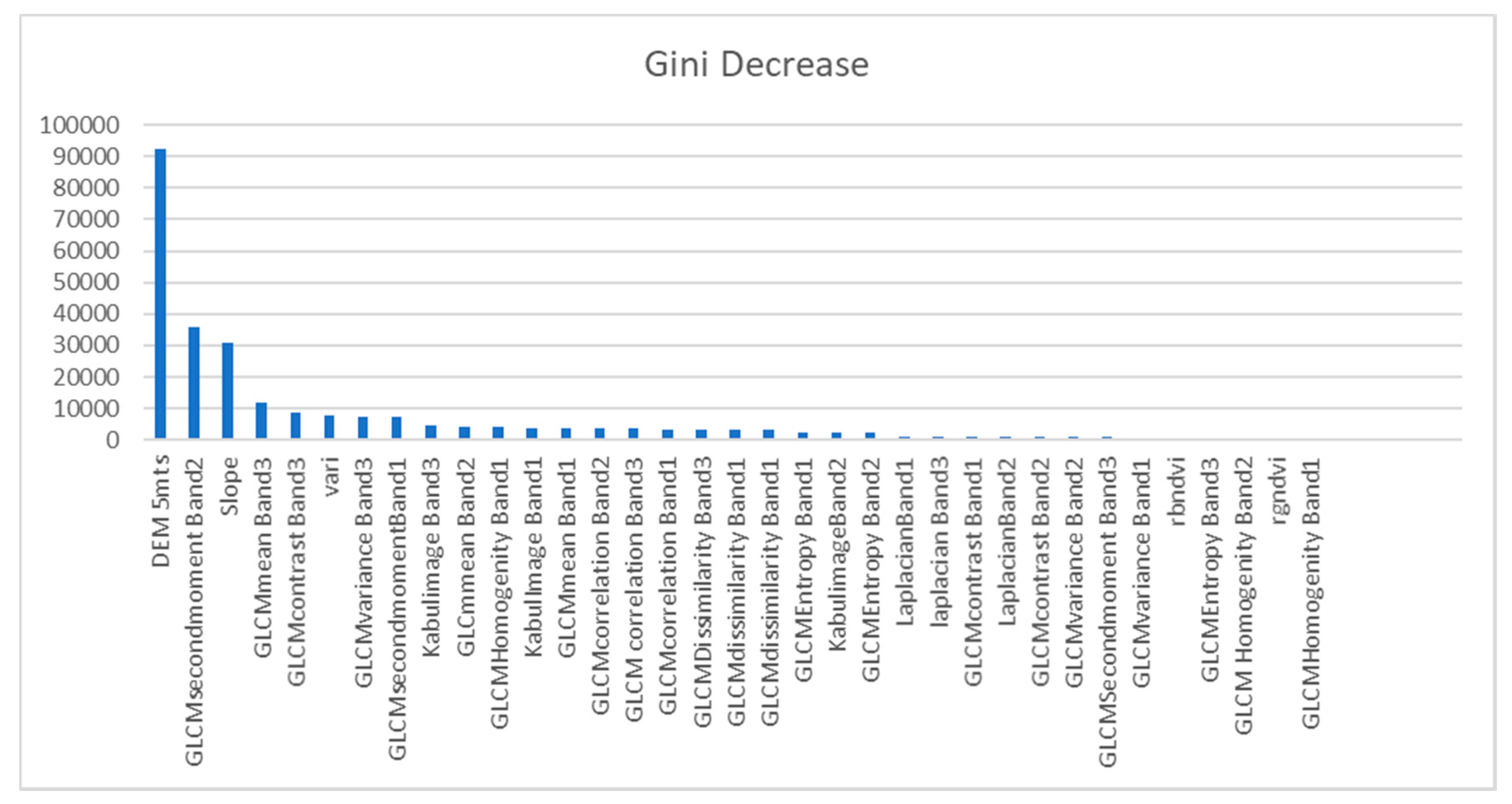 Remotesensing 12 03662 g009