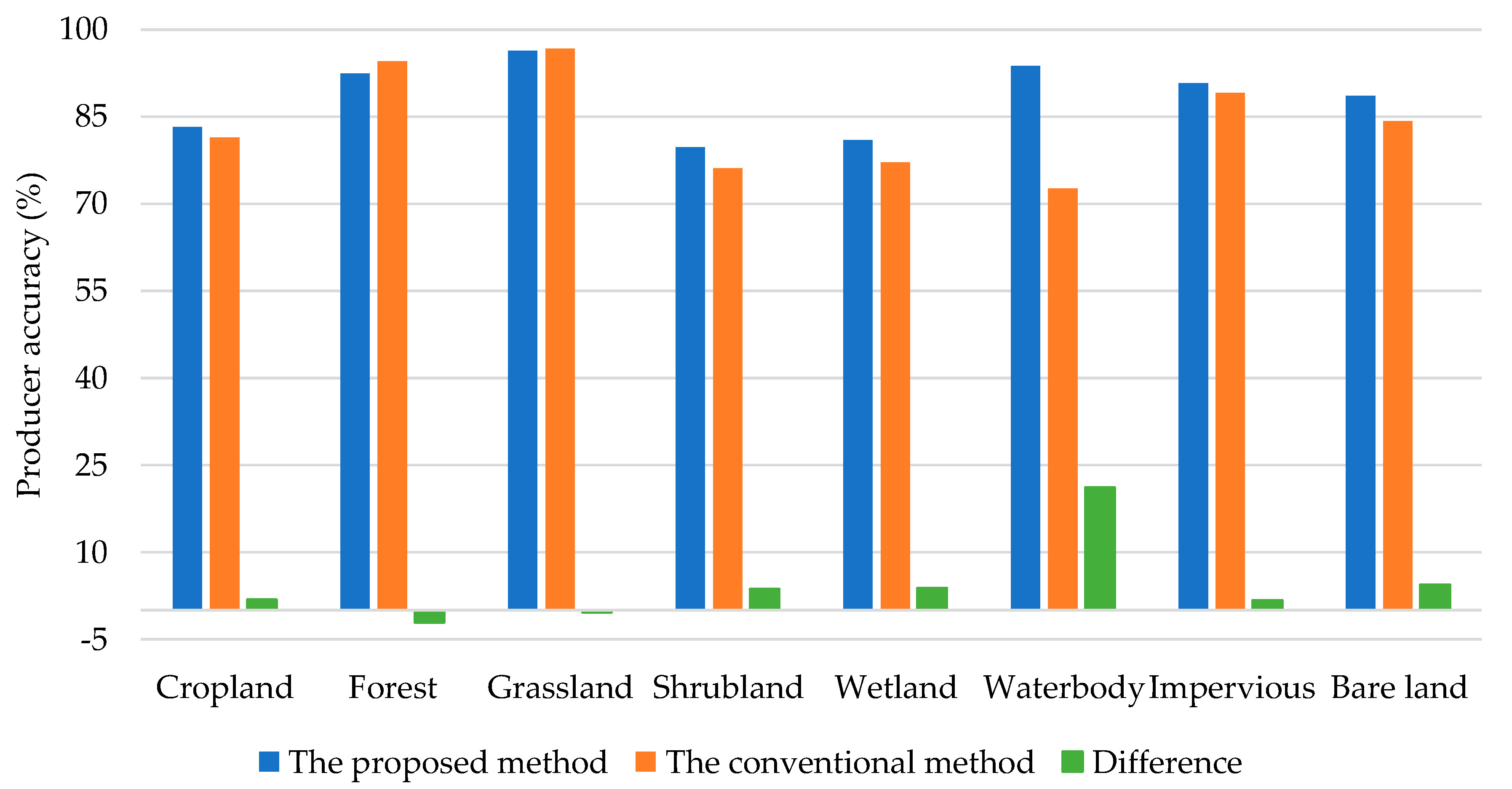 Remotesensing 12 03663 g007