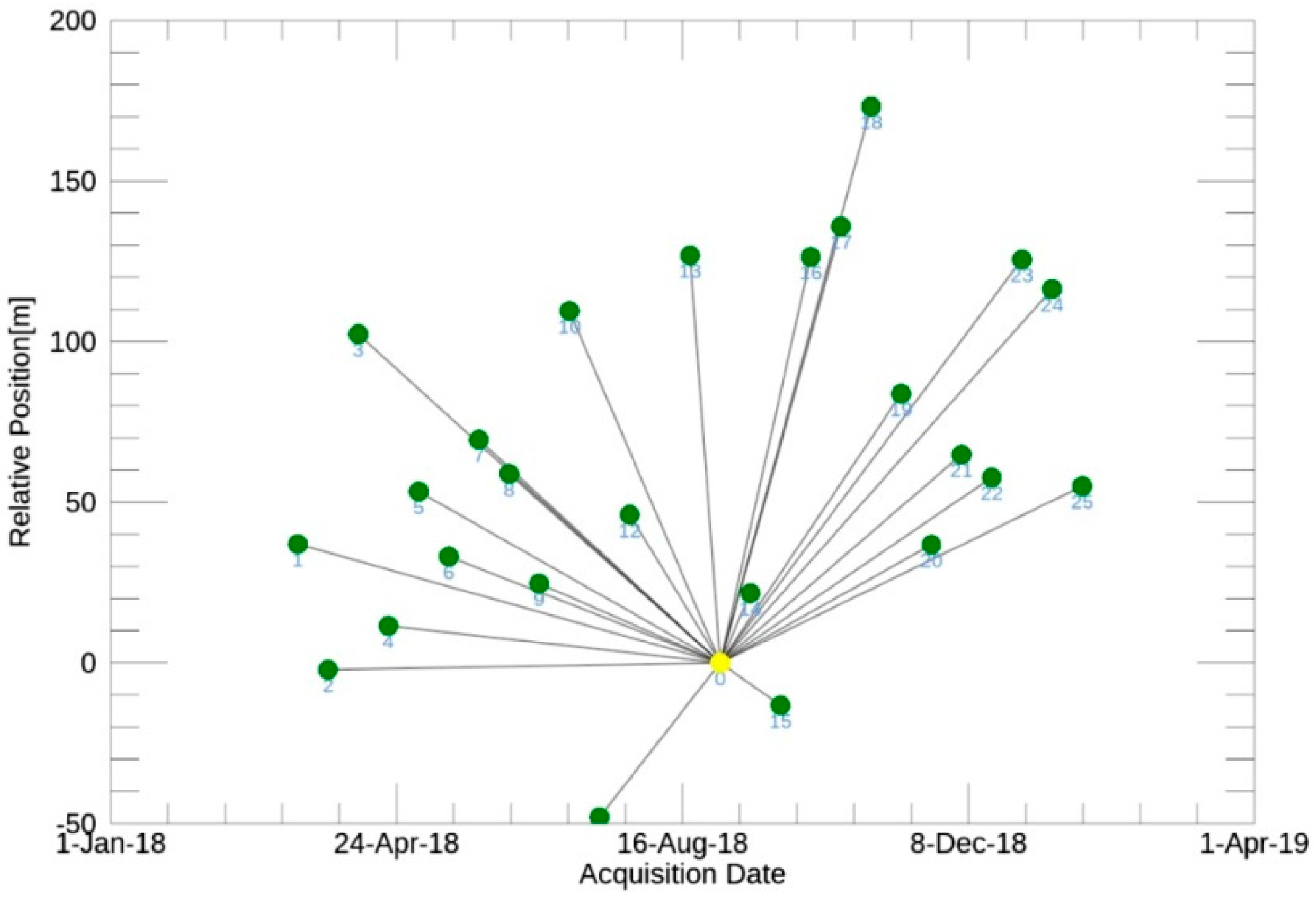 Remotesensing 12 03664 g004