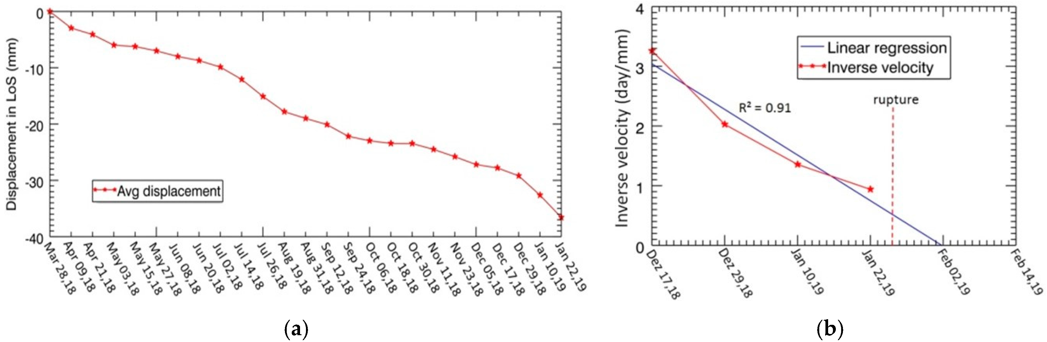 Remotesensing 12 03664 g012
