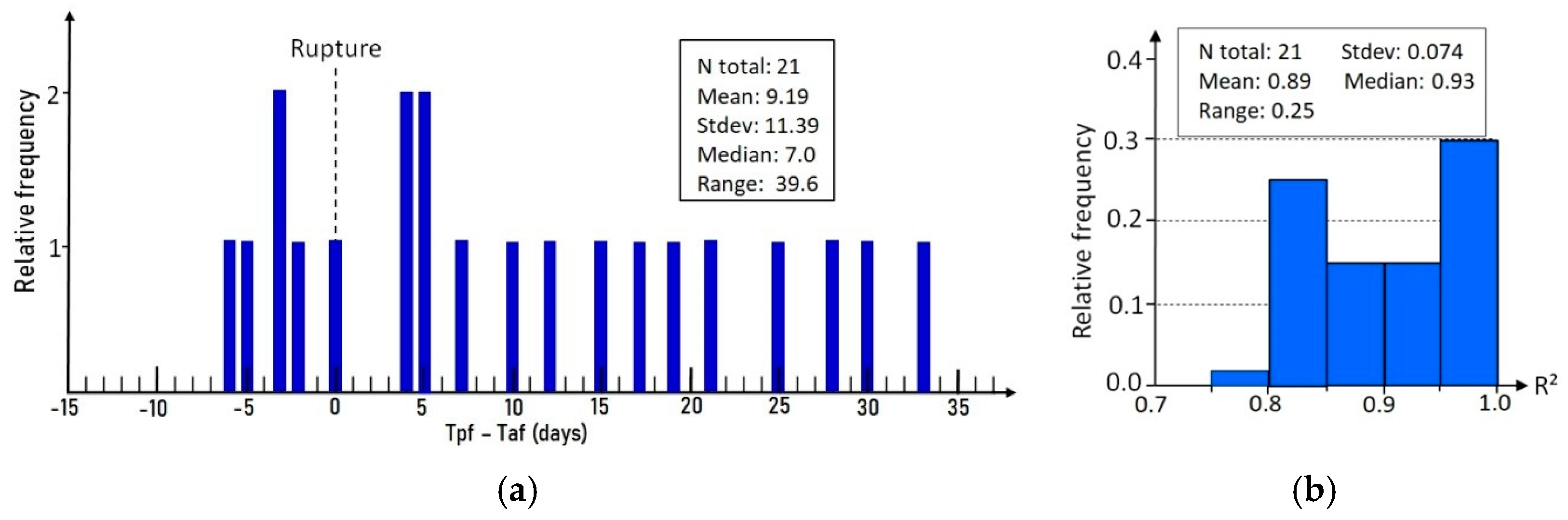 Remotesensing 12 03664 g014