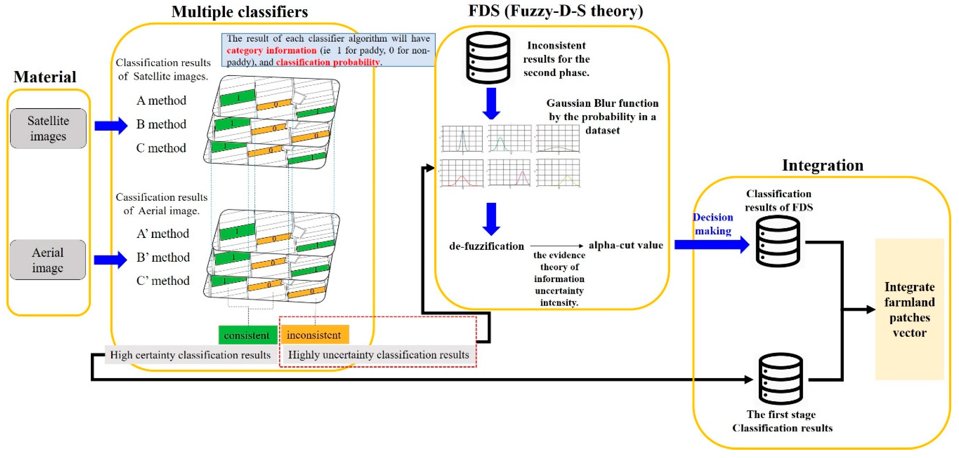 Remotesensing 12 03666 g004