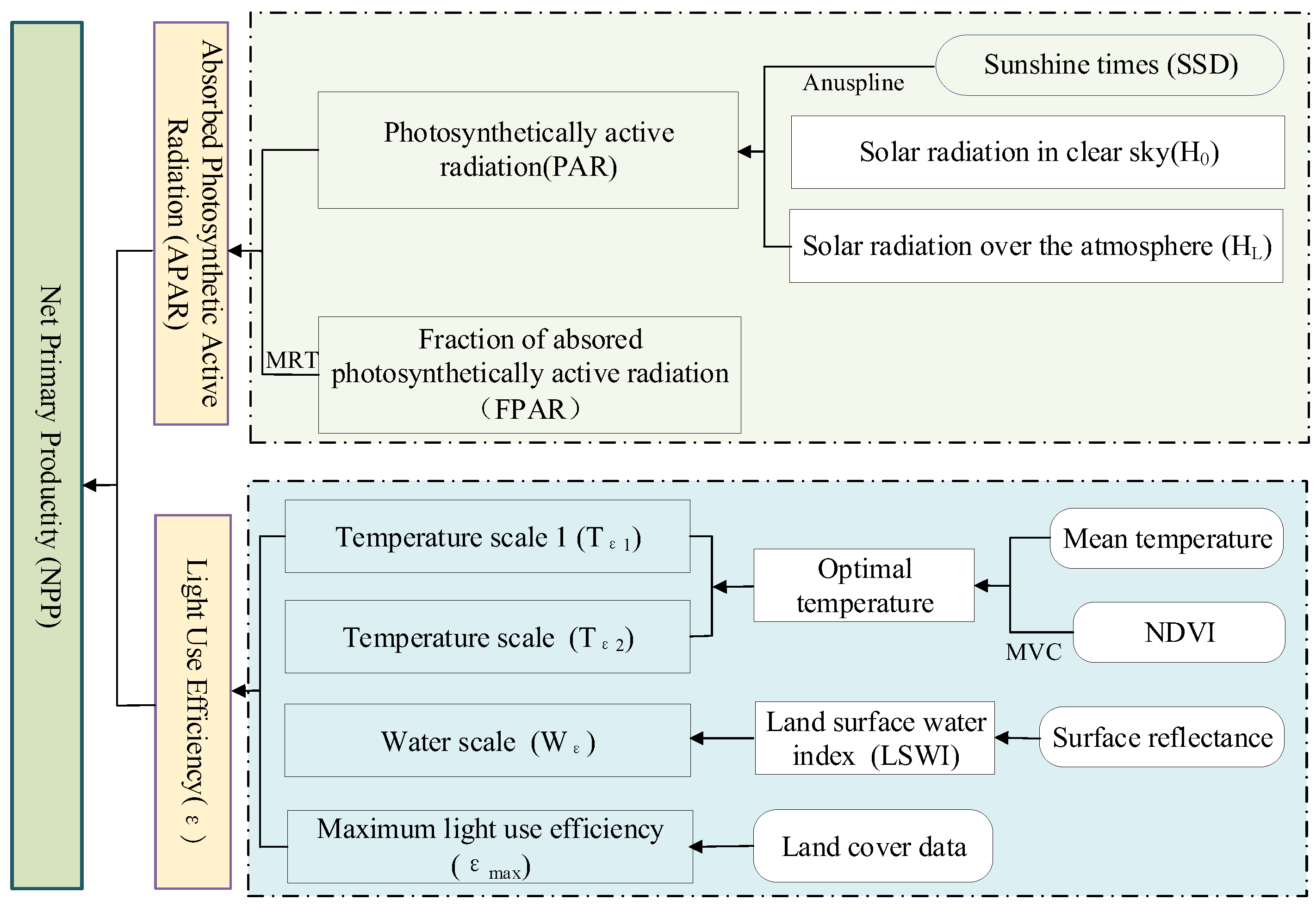 Remotesensing 12 03670 g002