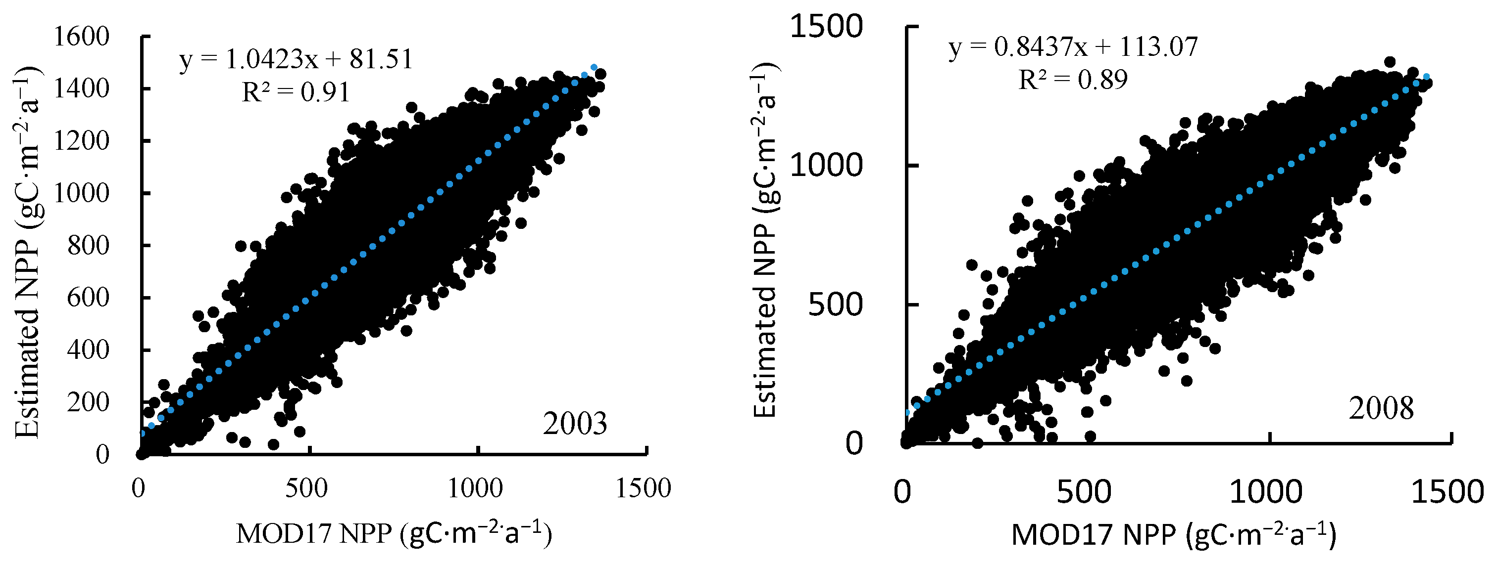 Remotesensing 12 03670 g005