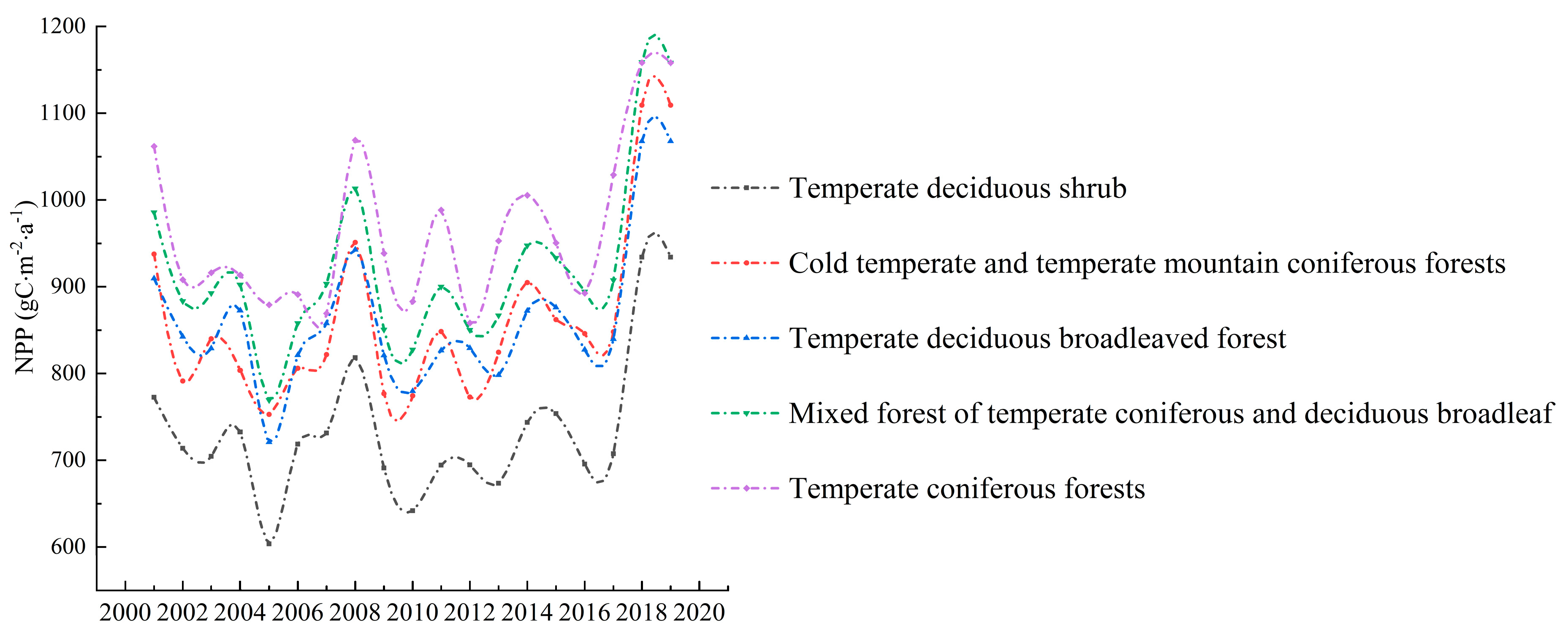 Remotesensing 12 03670 g007