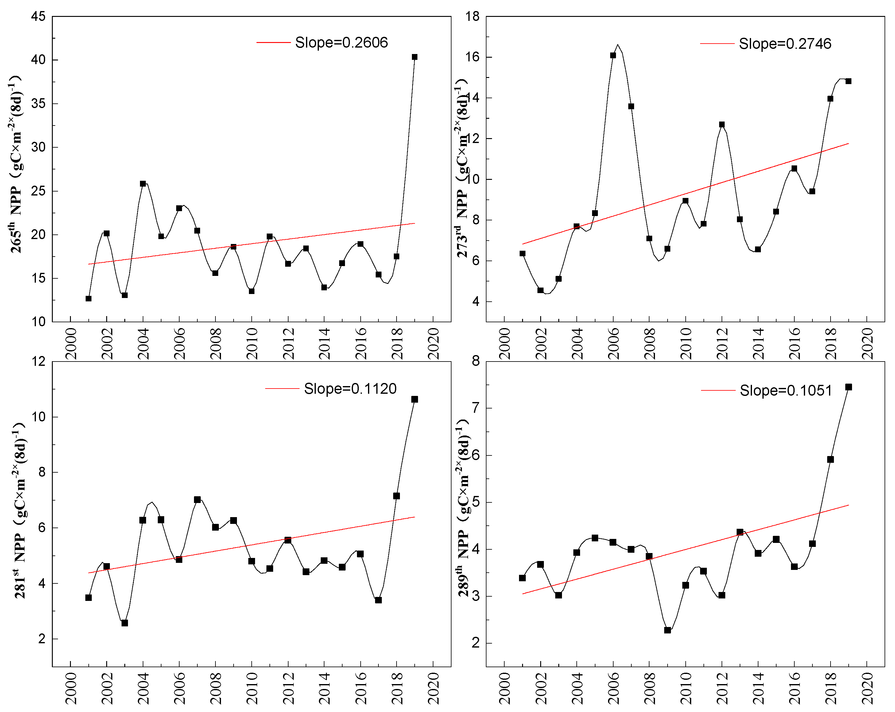 Remotesensing 12 03670 g013