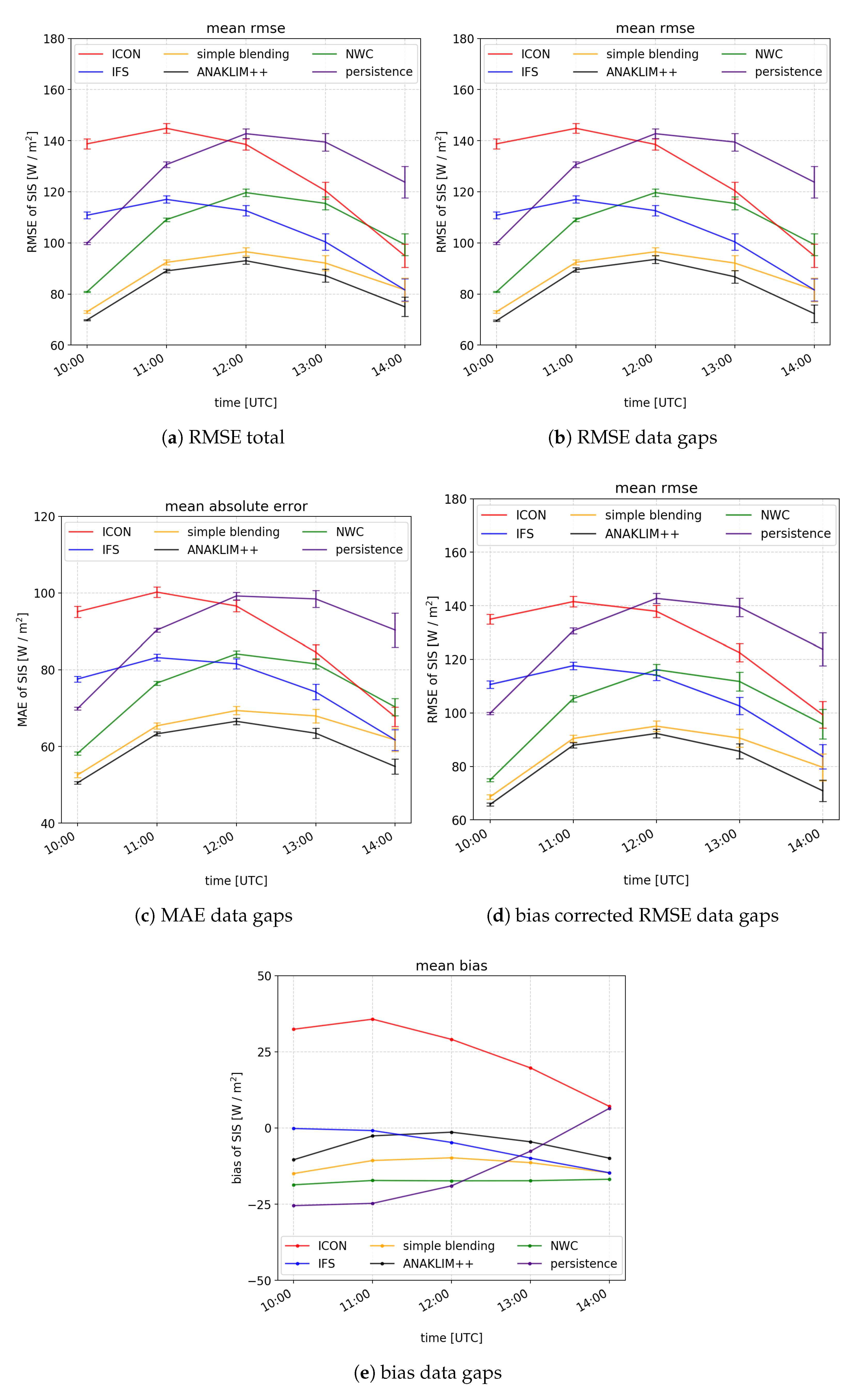 Remotesensing 12 03672 g004