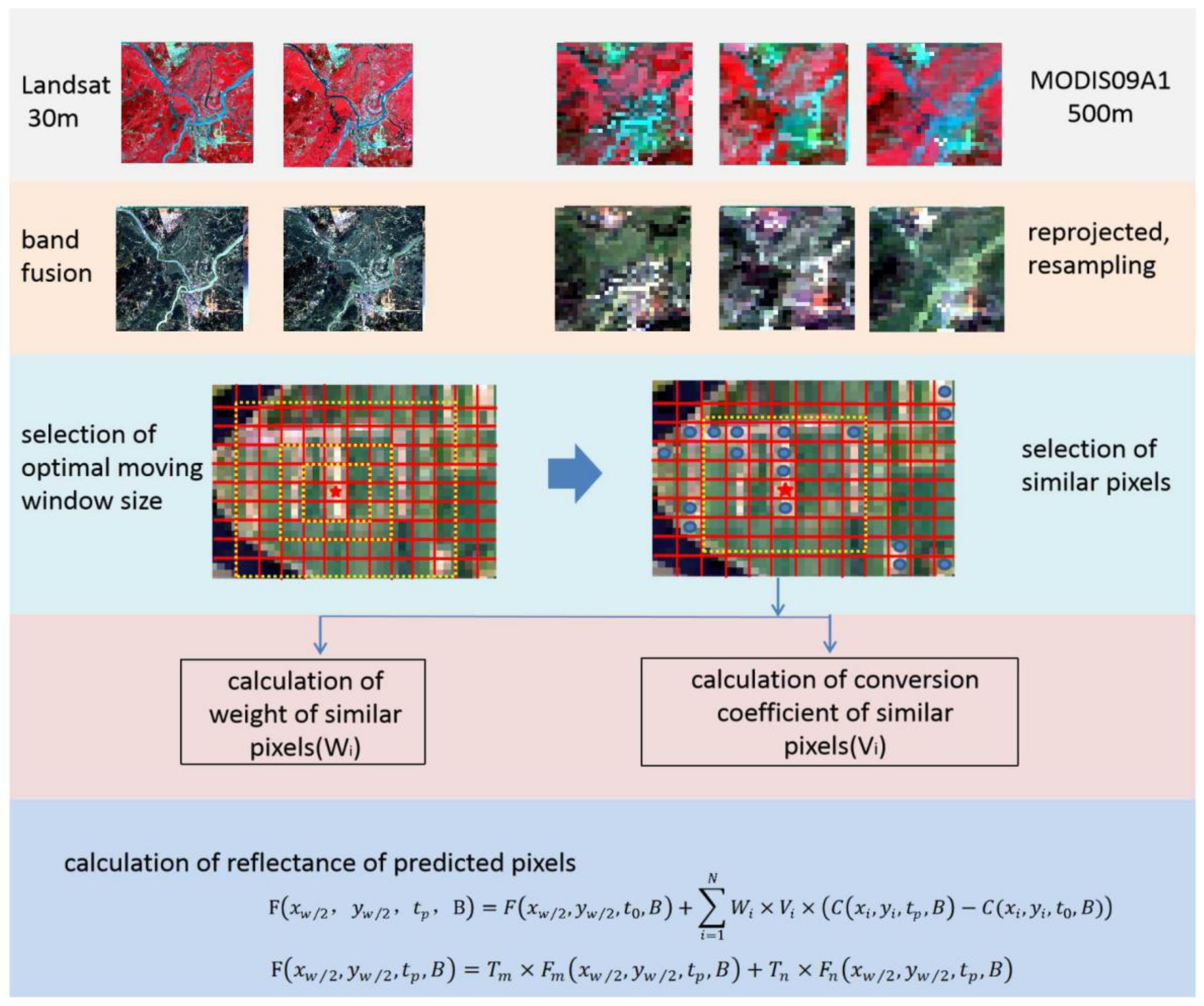 Remotesensing 12 03673 g003