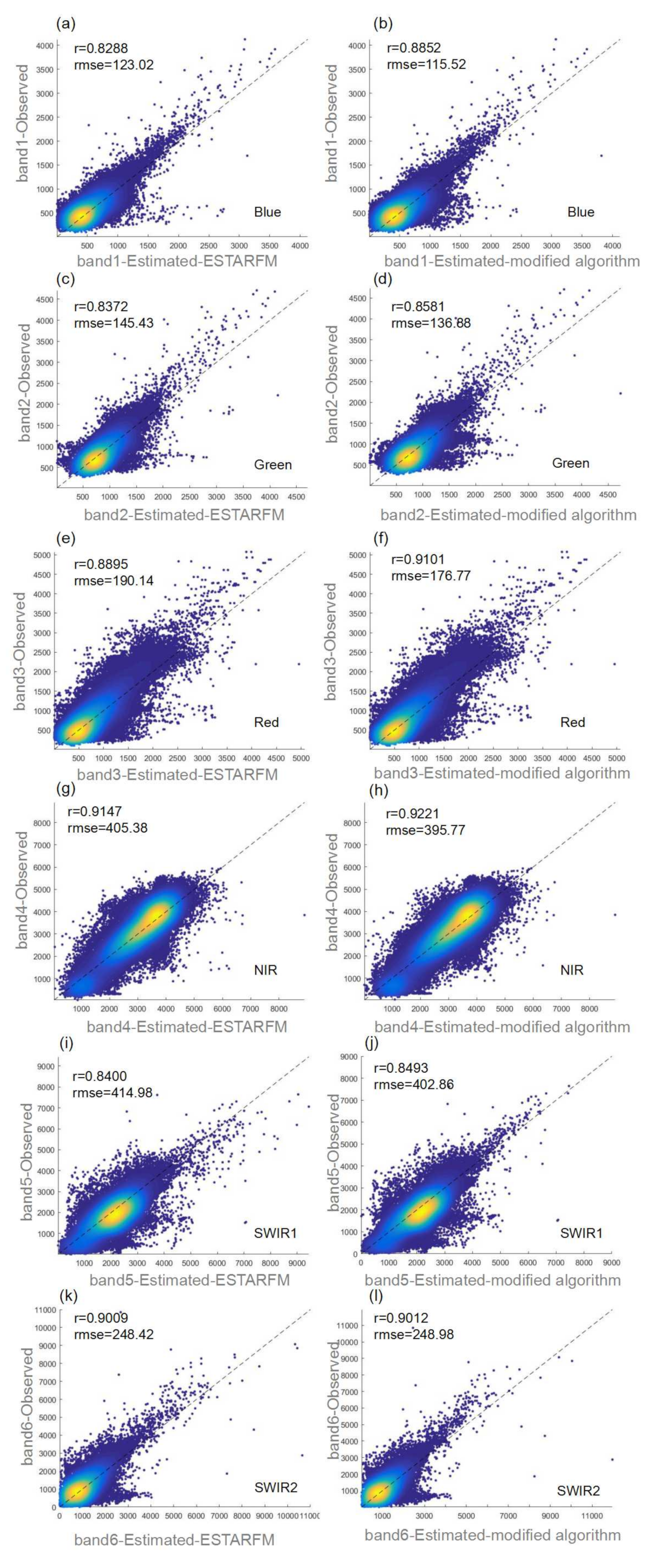 Remotesensing 12 03673 g006