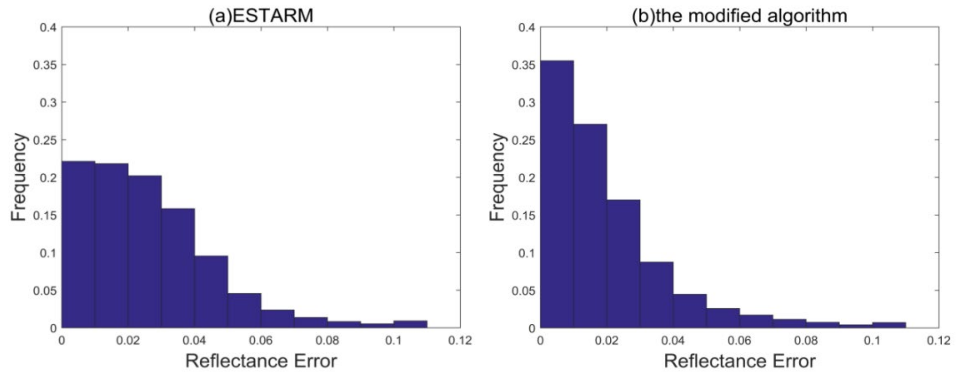 Remotesensing 12 03673 g008